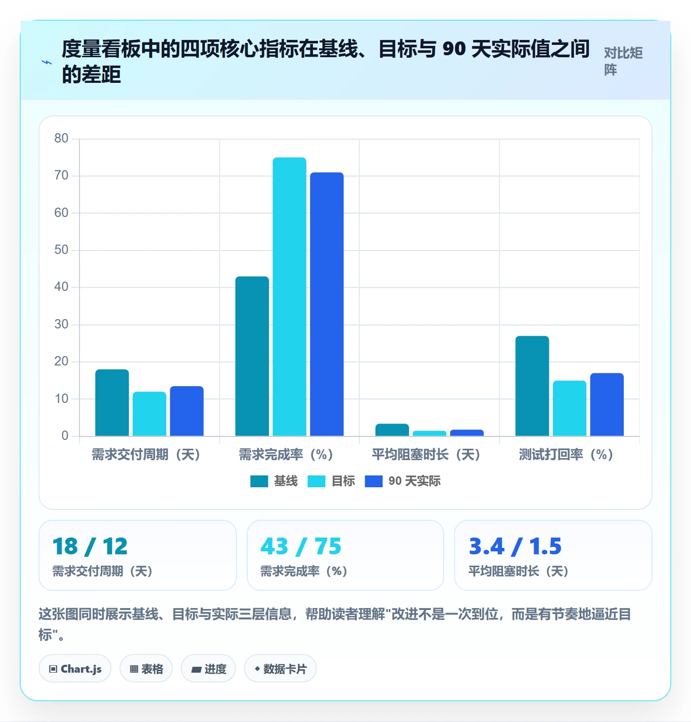 完成实操方法:研发团队提升任务执行效率的最佳实践方法与模板