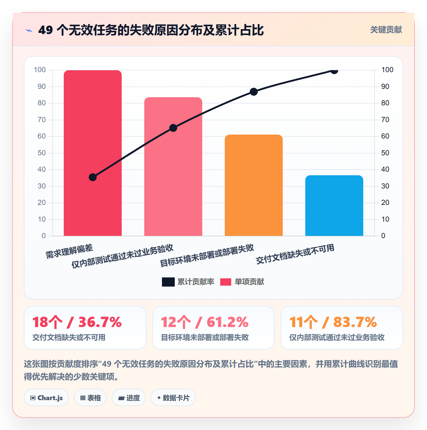 确认完成管理指南:企业管理者如何做好任务验收,流程优化全流程