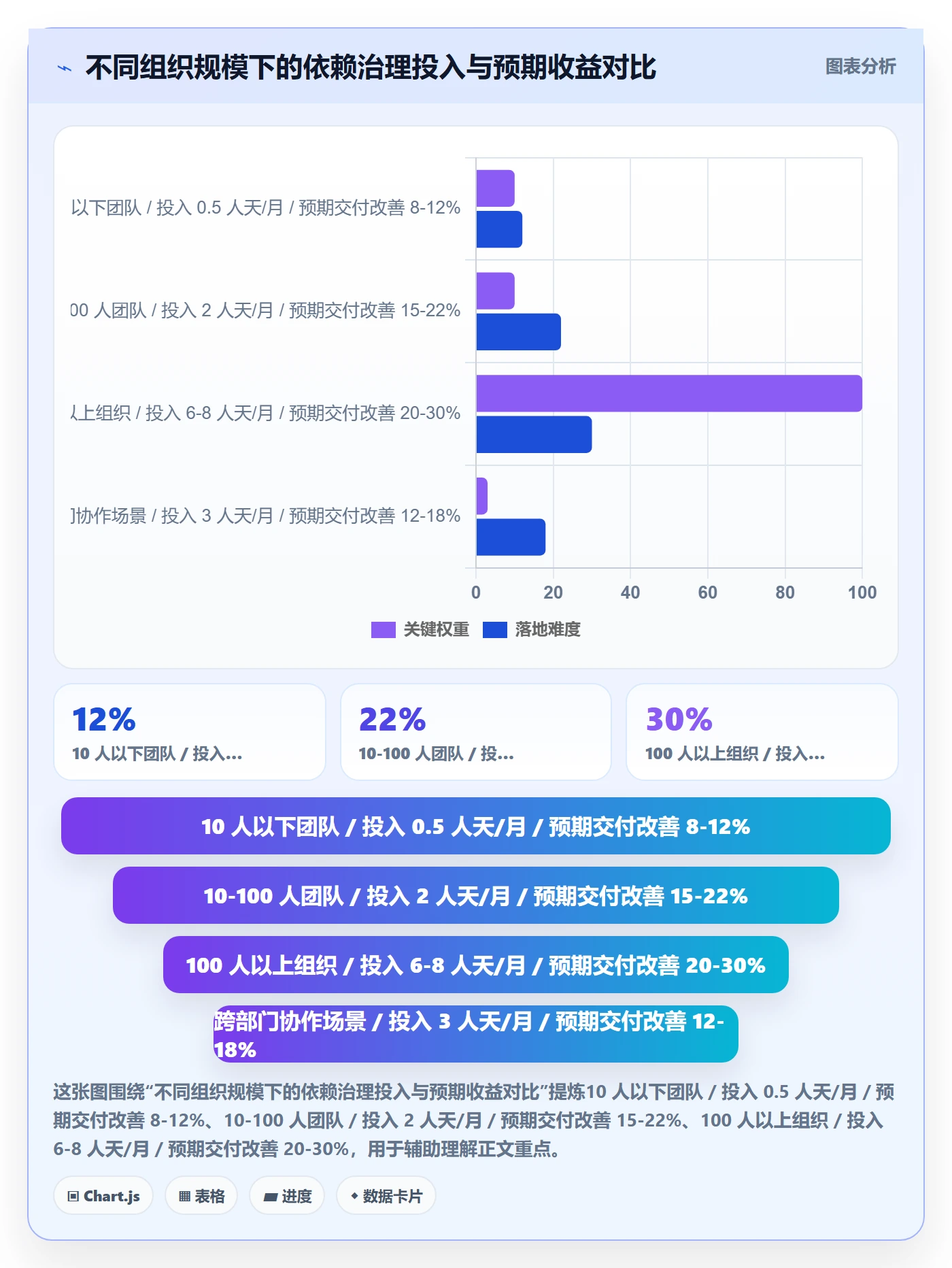 任务依赖依赖关系教程:企业管理者数据分析,避坑指南