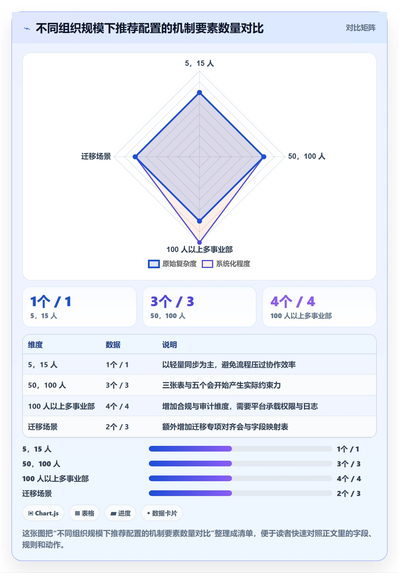 项目规划实施计划全流程：跨部门团队入门指南与一文讲清