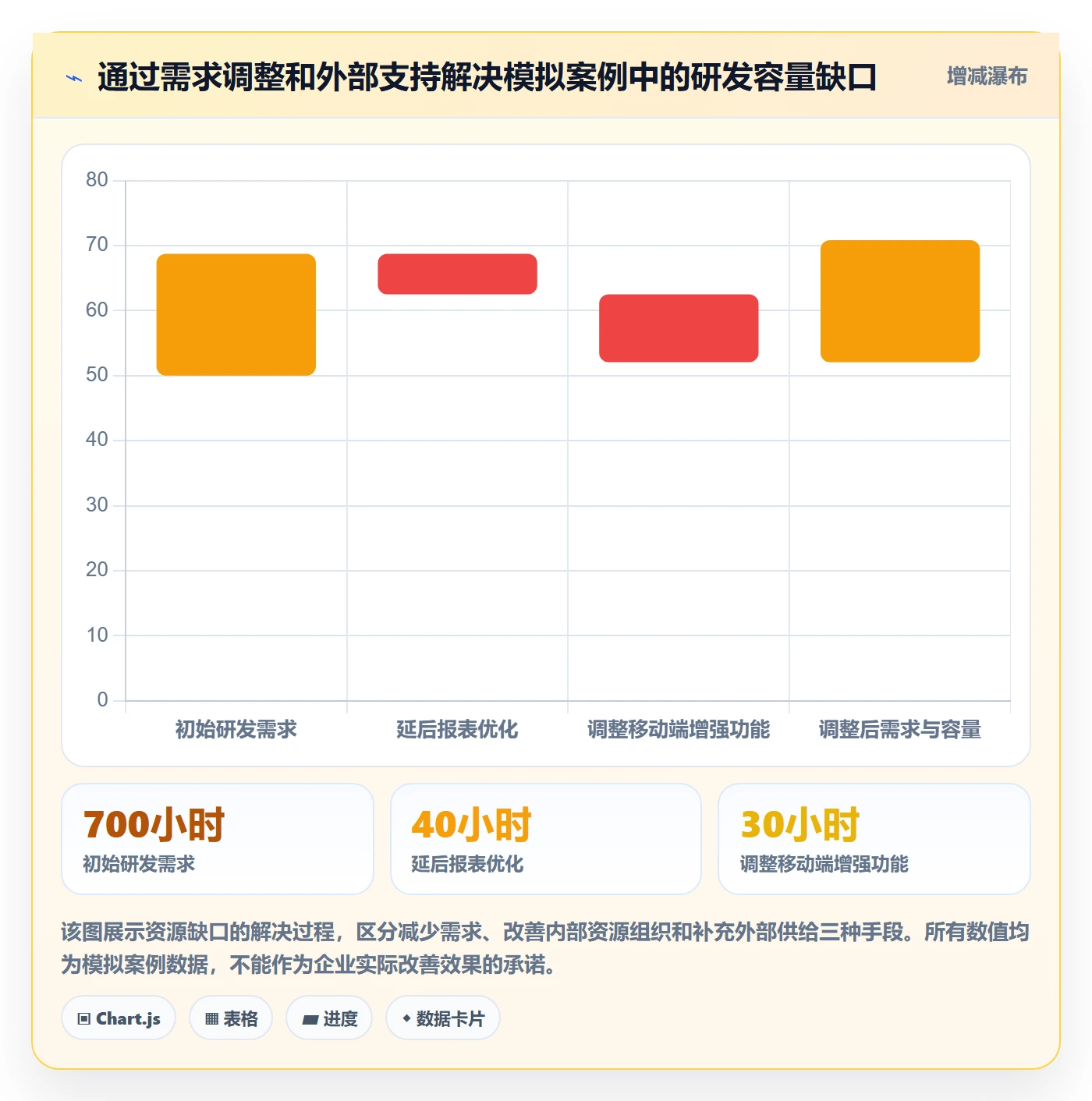 可用工时最佳实践:跨部门团队人力资源计划效率提升,常见问题