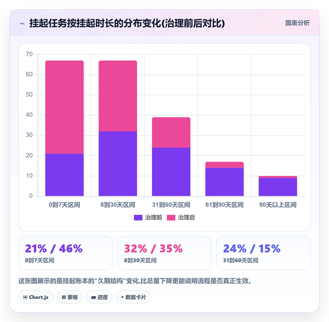 挂起管理方法大全:产品经理任务执行入门指南落地清单