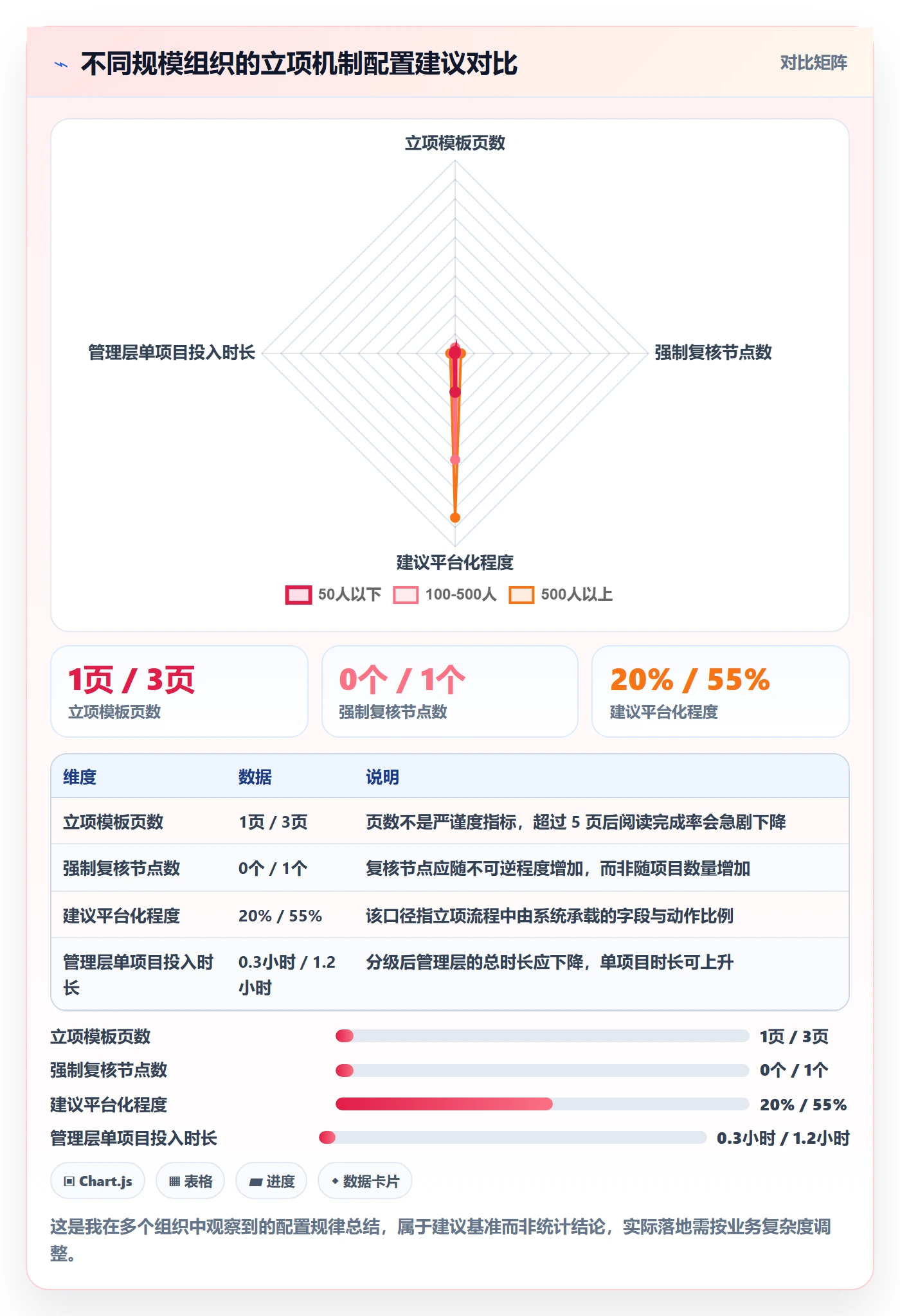 立项流程与规范:管理层项目立项落地方案关键指标