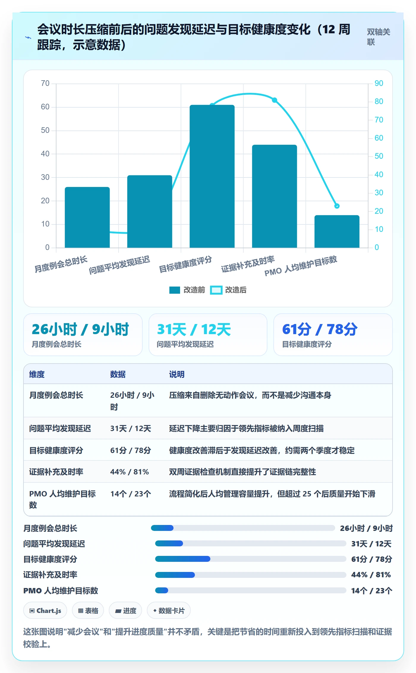 目标进度管理指南：PMO如何做好项目目标，实操方法全流程