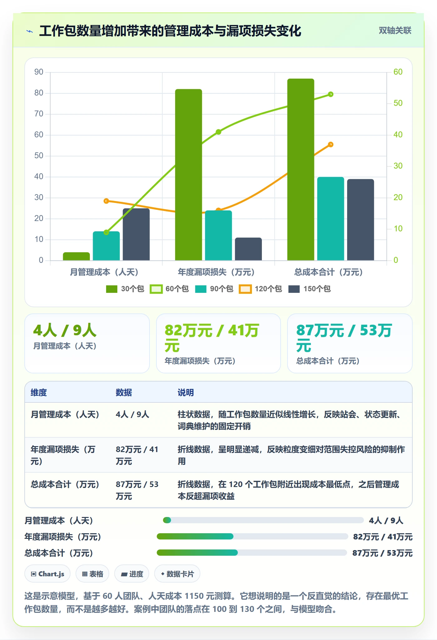 项目范围WBS教程:实施团队流程优化,避坑指南