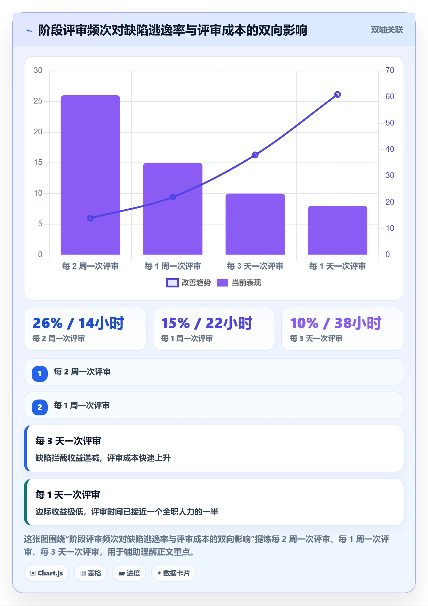 阶段任务管理方法大全:跨部门团队项目阶段效率提升落地清单