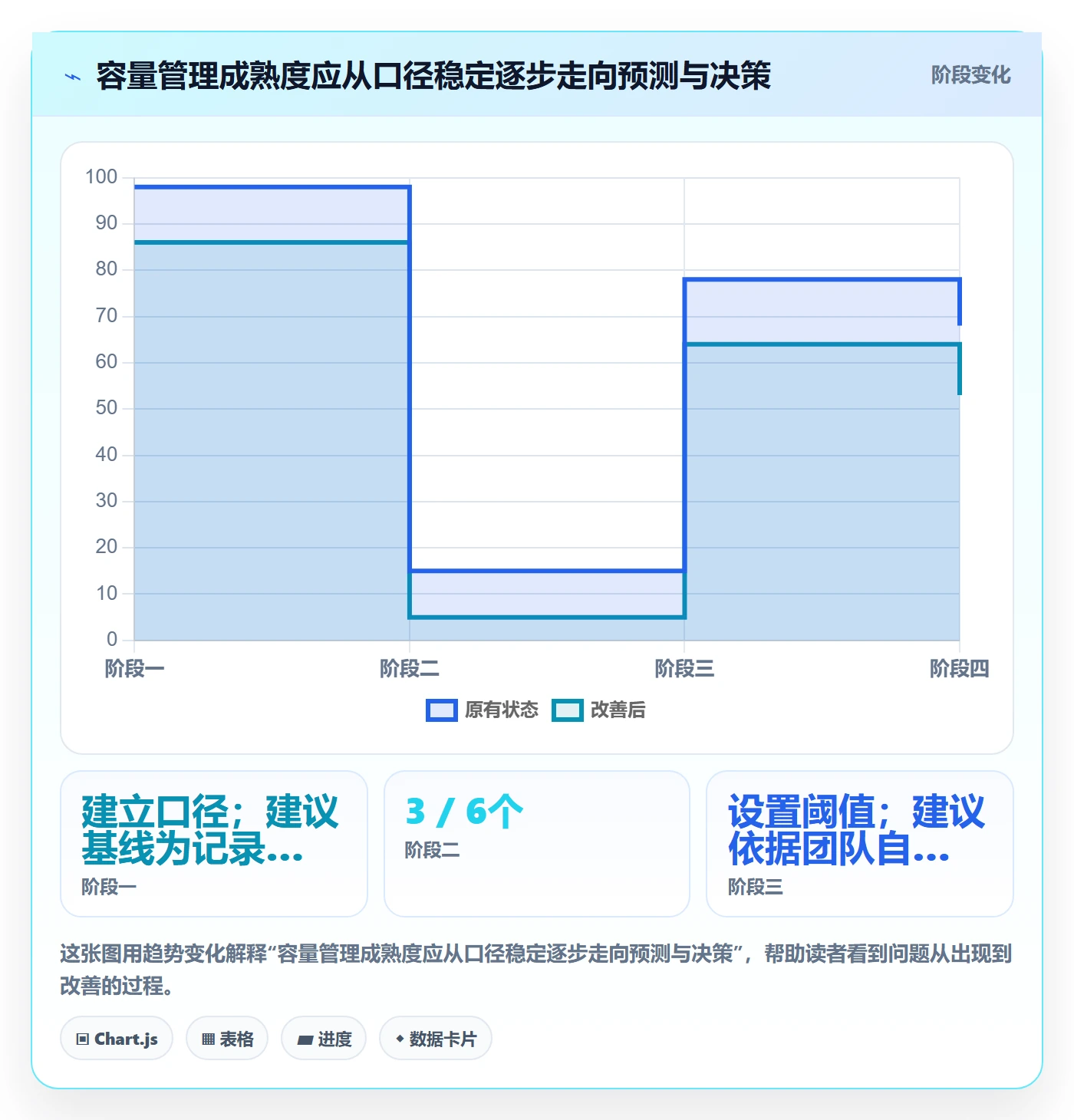 产能管理方法大全：研发团队资源负载风险控制落地清单