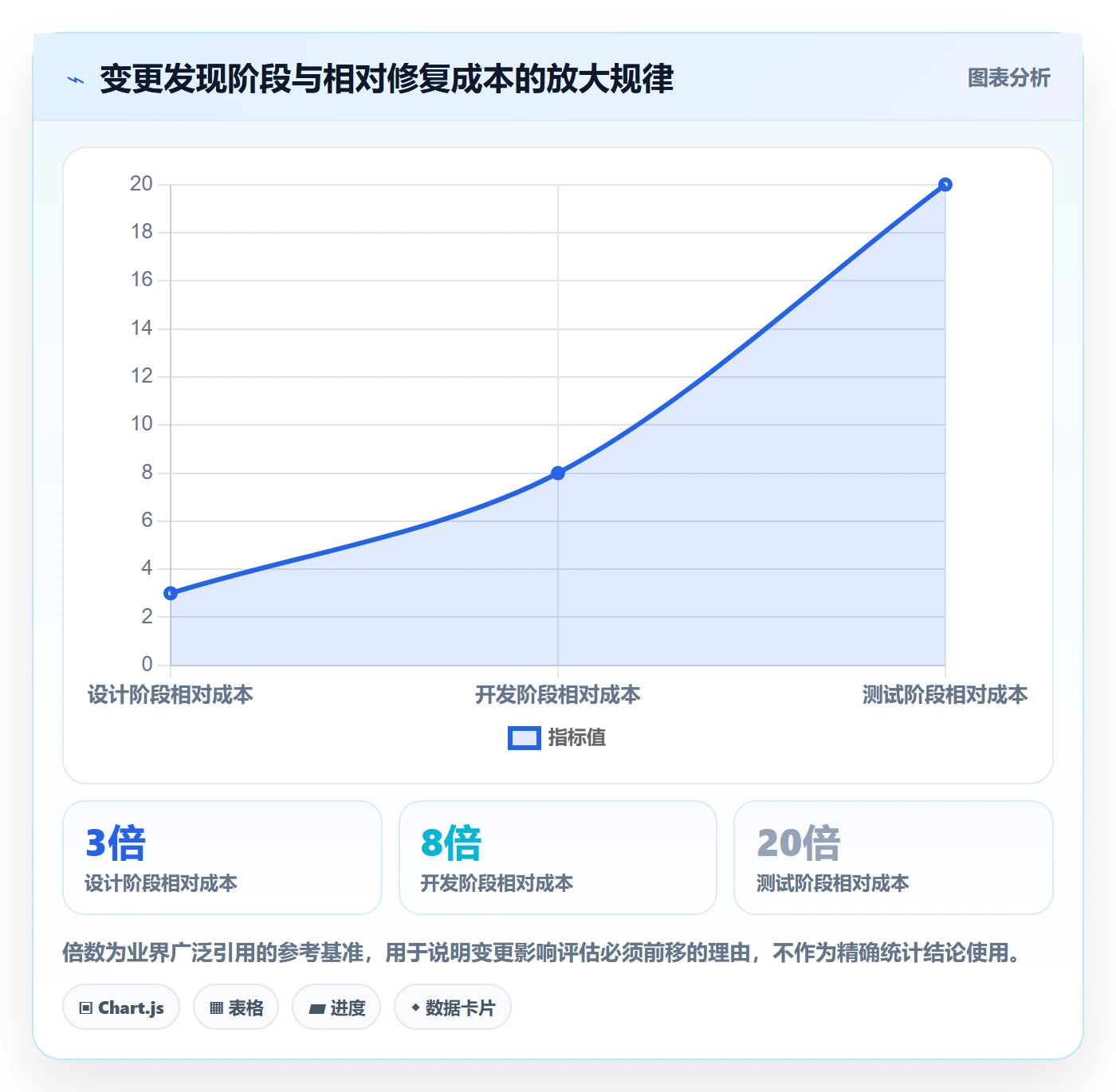 计划调整流程与规范:PMO项目规划实操方法关键指标