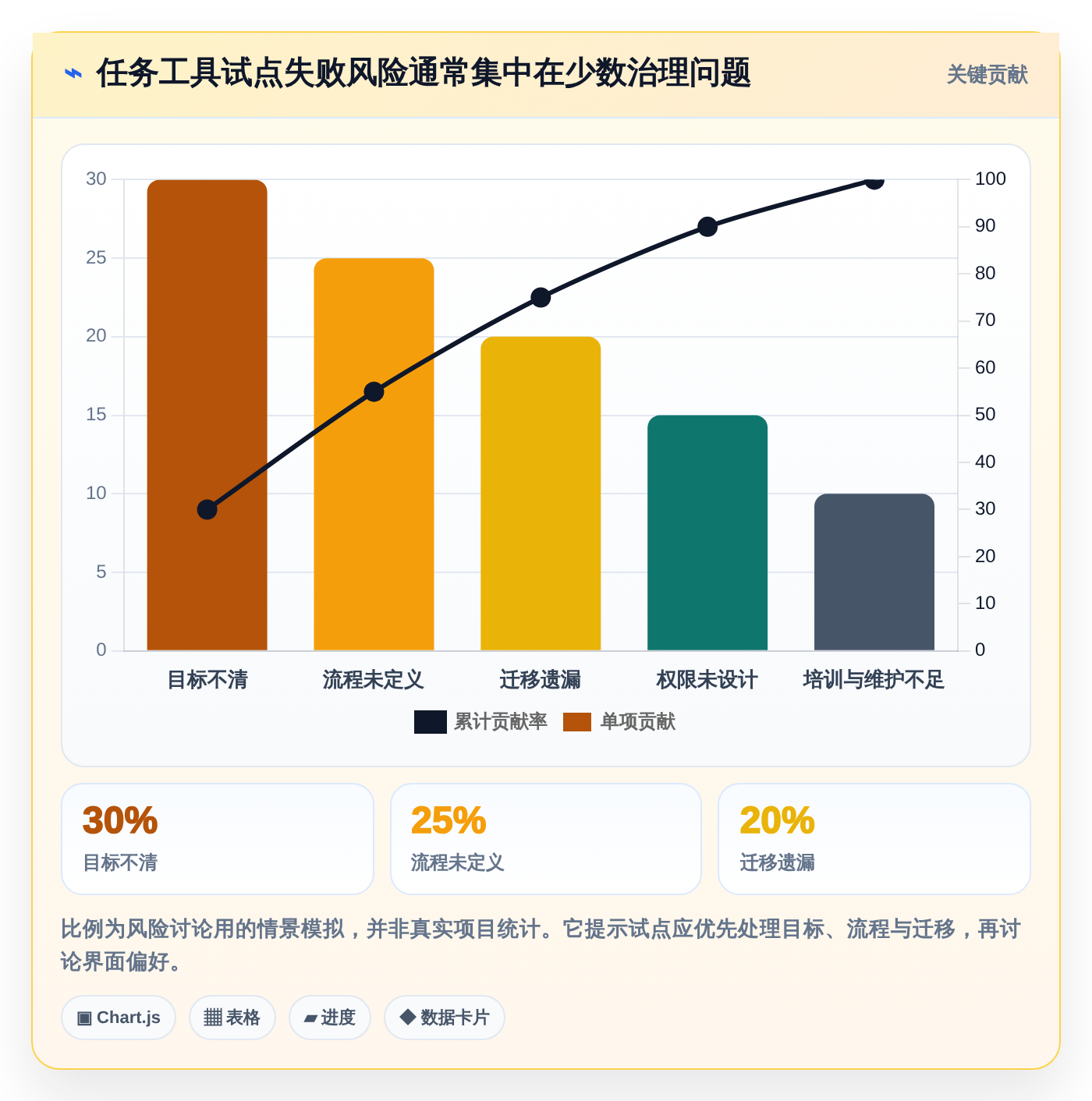 项目管理新趋势:2026年最值得尝试的5款任务清单管理软件