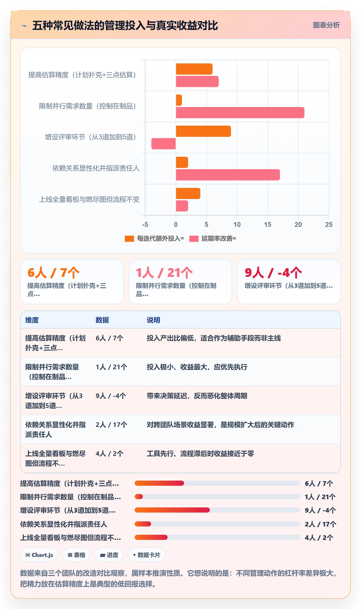 开发周期管理指南:研发团队如何做好需求排期,协同管理全流程