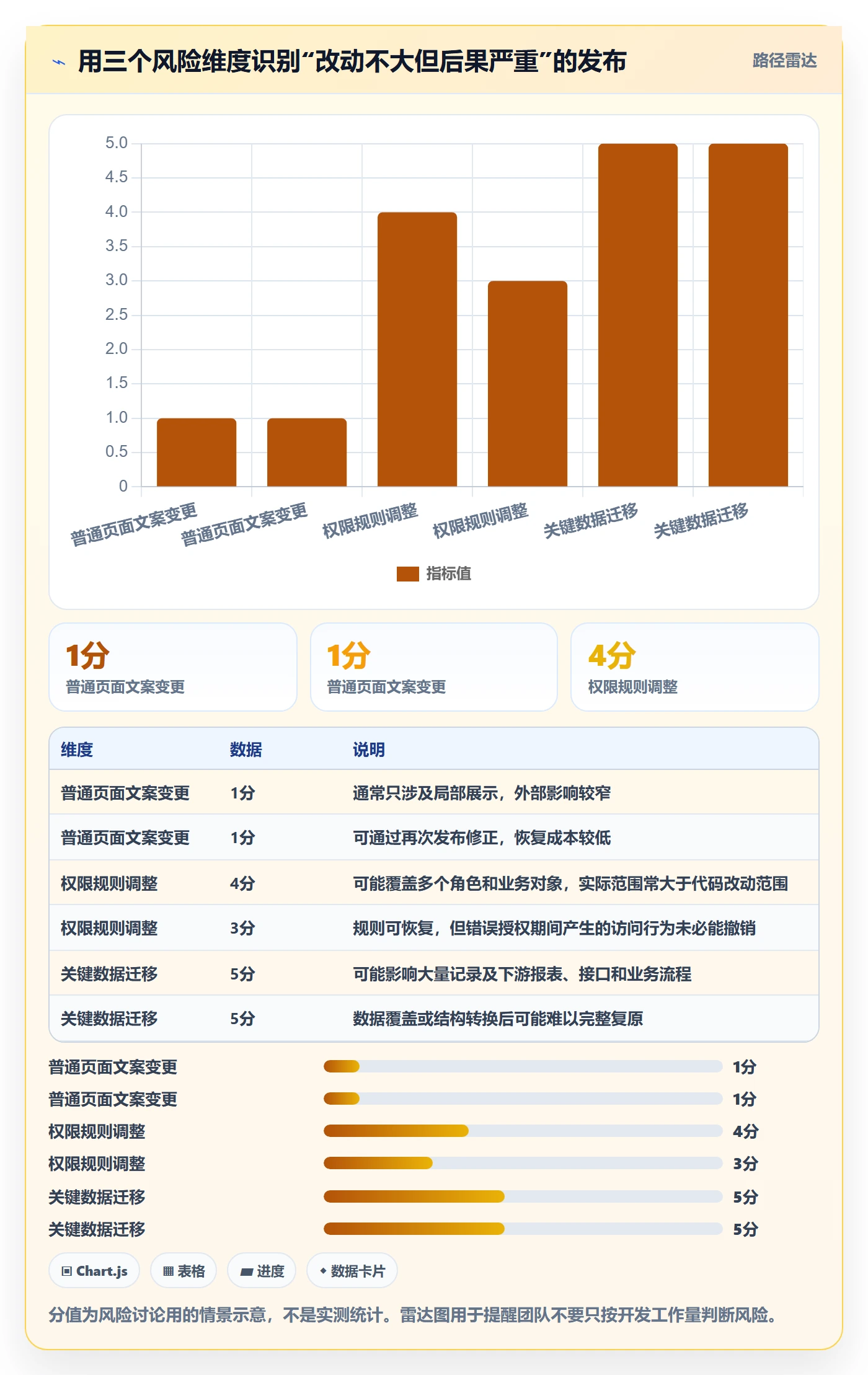 发布审批最佳实践:产品经理发布管理入门指南,常见问题