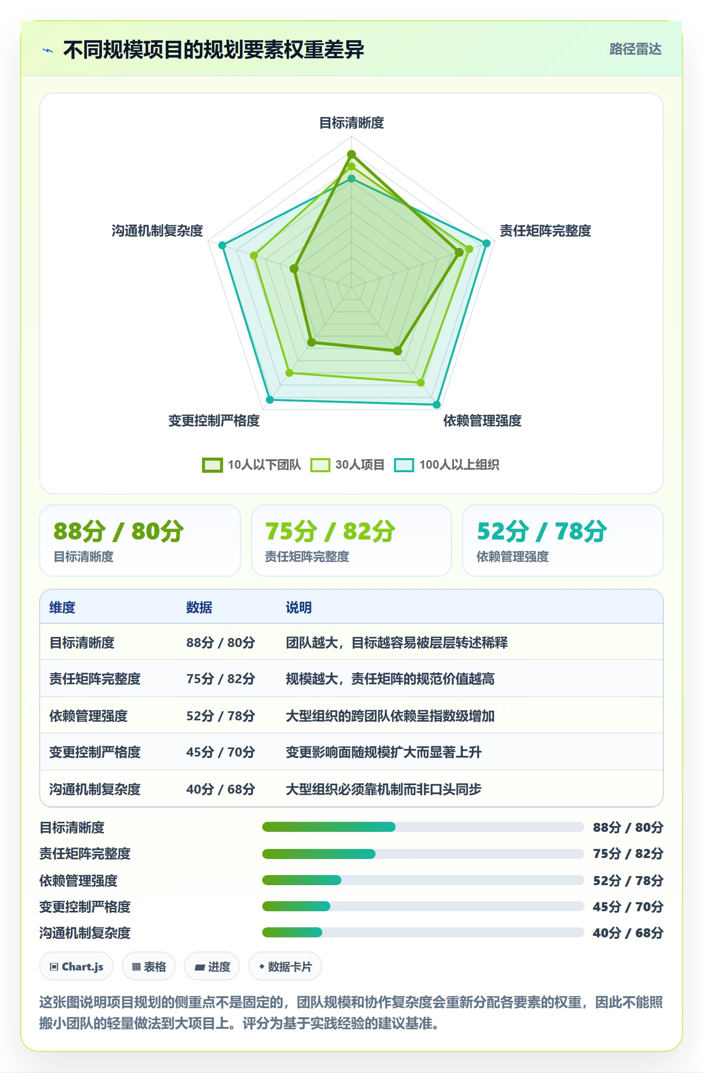项目计划怎么做?项目负责人入门指南:项目规划从0到1