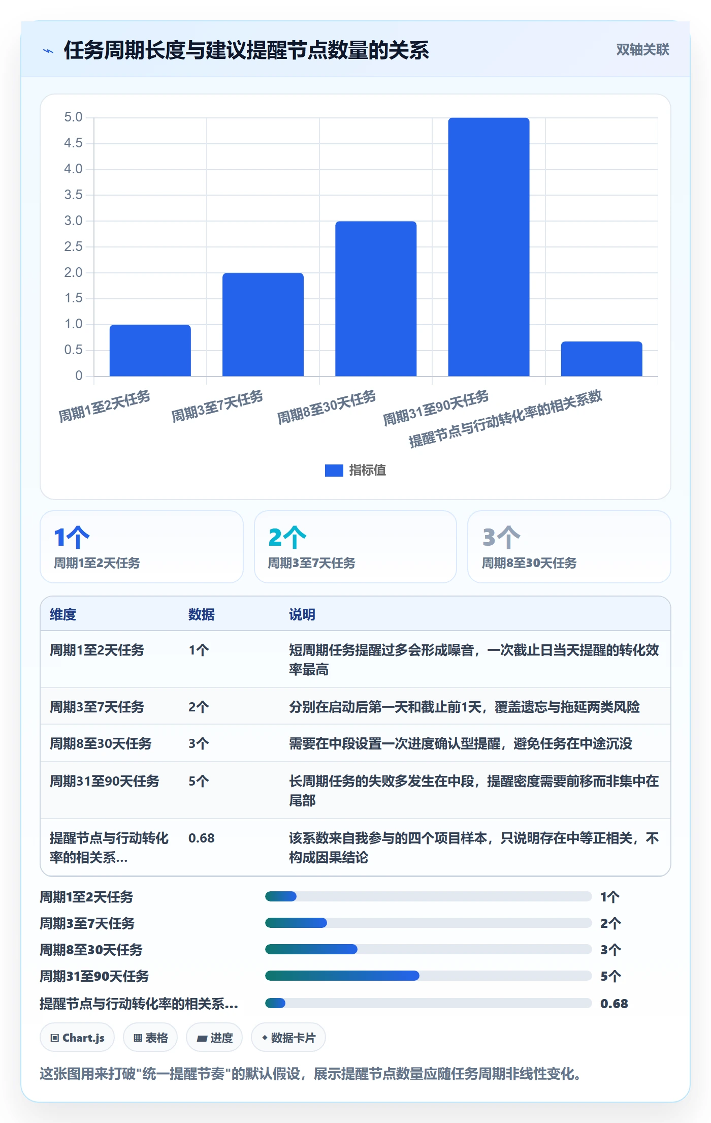 自动提醒怎么做?产品经理风险控制:任务提醒从0到1