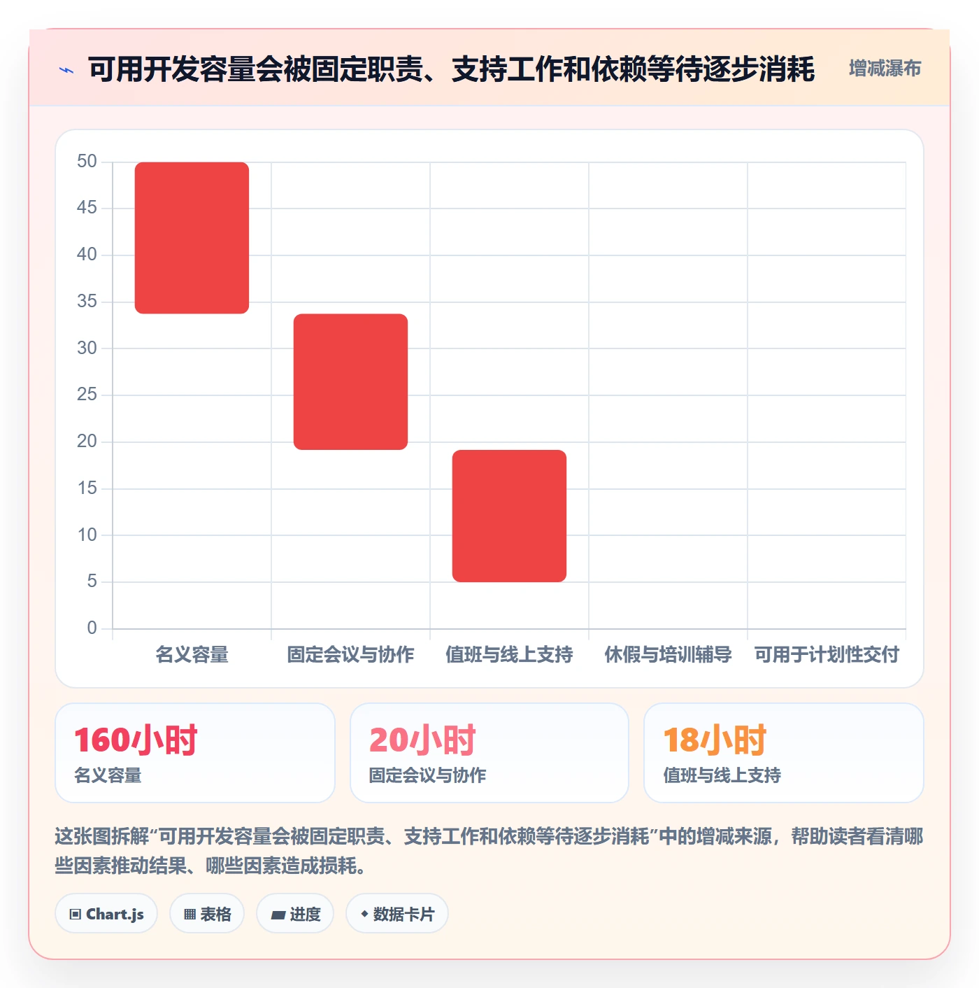 角色落地方案：研发团队开展资源管理的效率提升案例解析