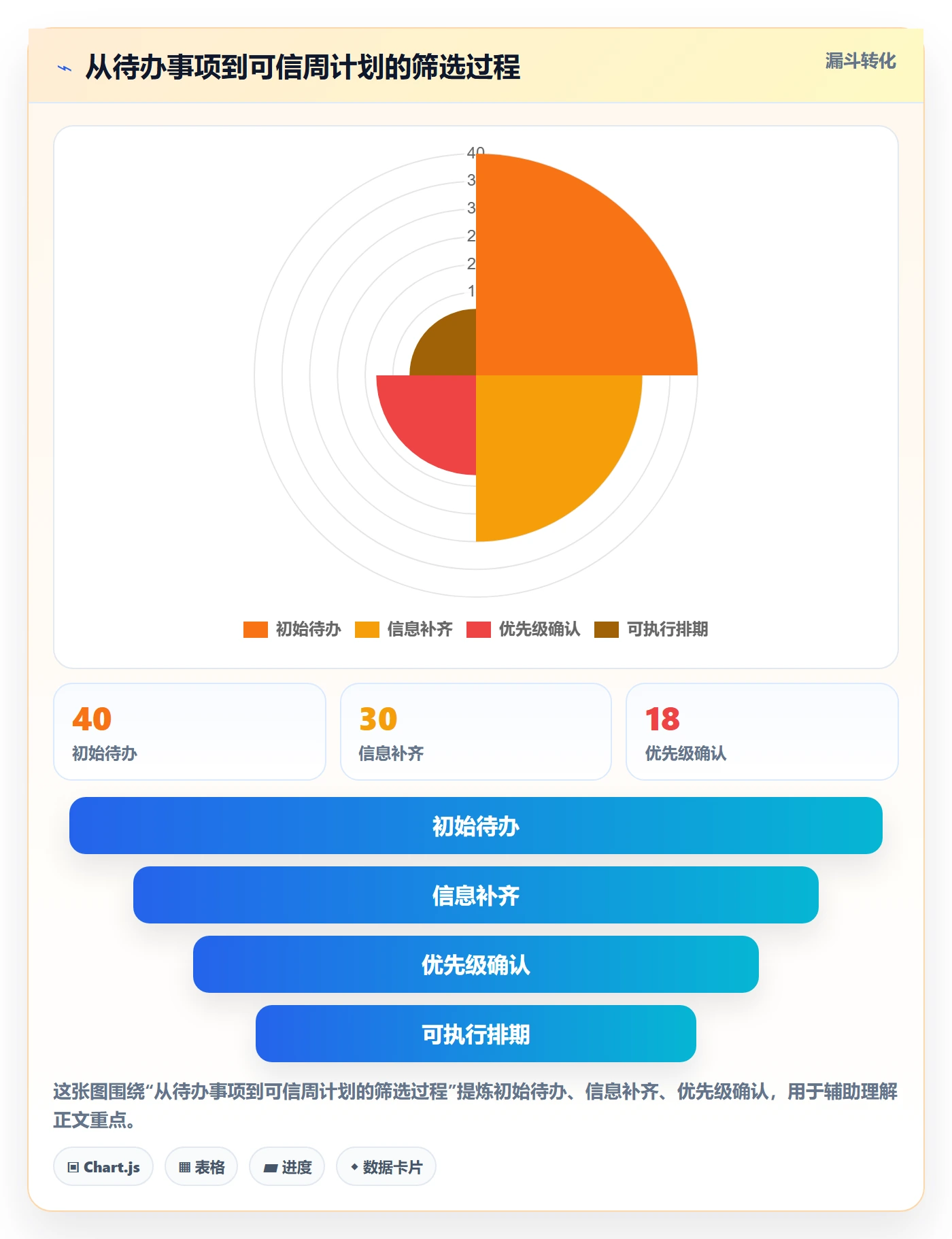 日历视图如何做好周视图?项目经理效率提升与操作步骤