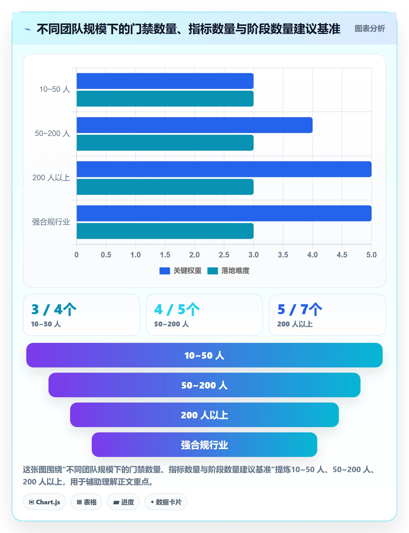 阶段计划流程与规范:产品经理项目规划效率提升关键指标