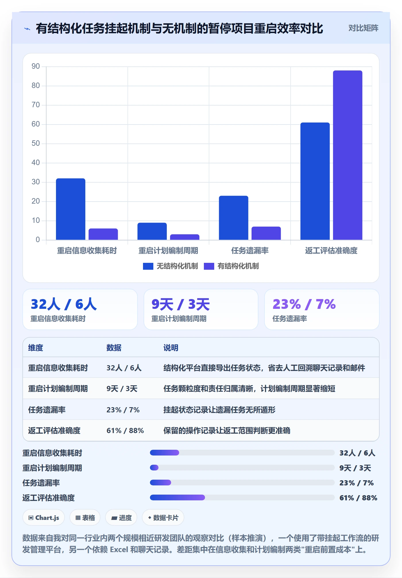 暂停管理指南:管理层如何做好任务执行,流程优化全流程