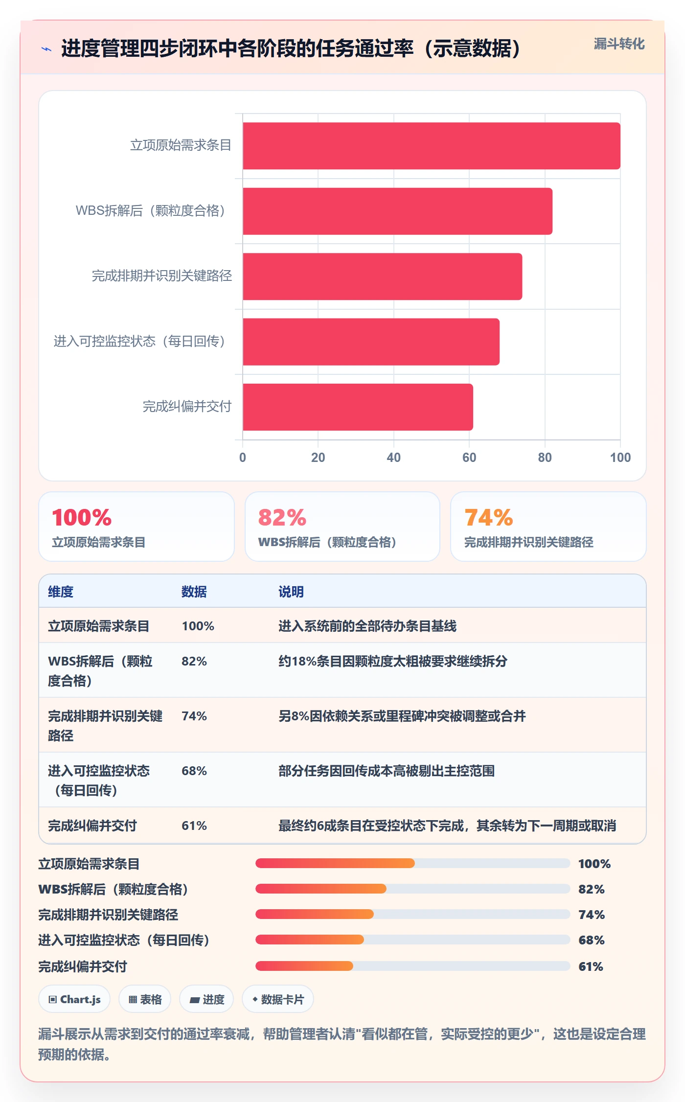 项目进度怎么做?企业管理者效率提升:进度管理从0到1