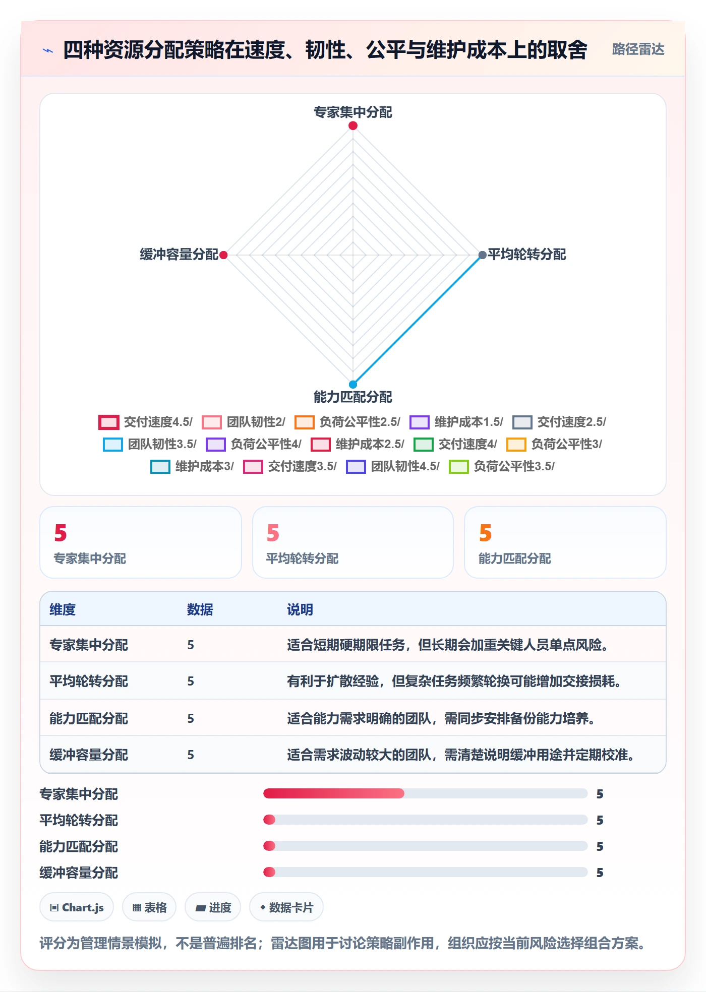 资源管理如何做好人员?产品经理制度设计与操作步骤