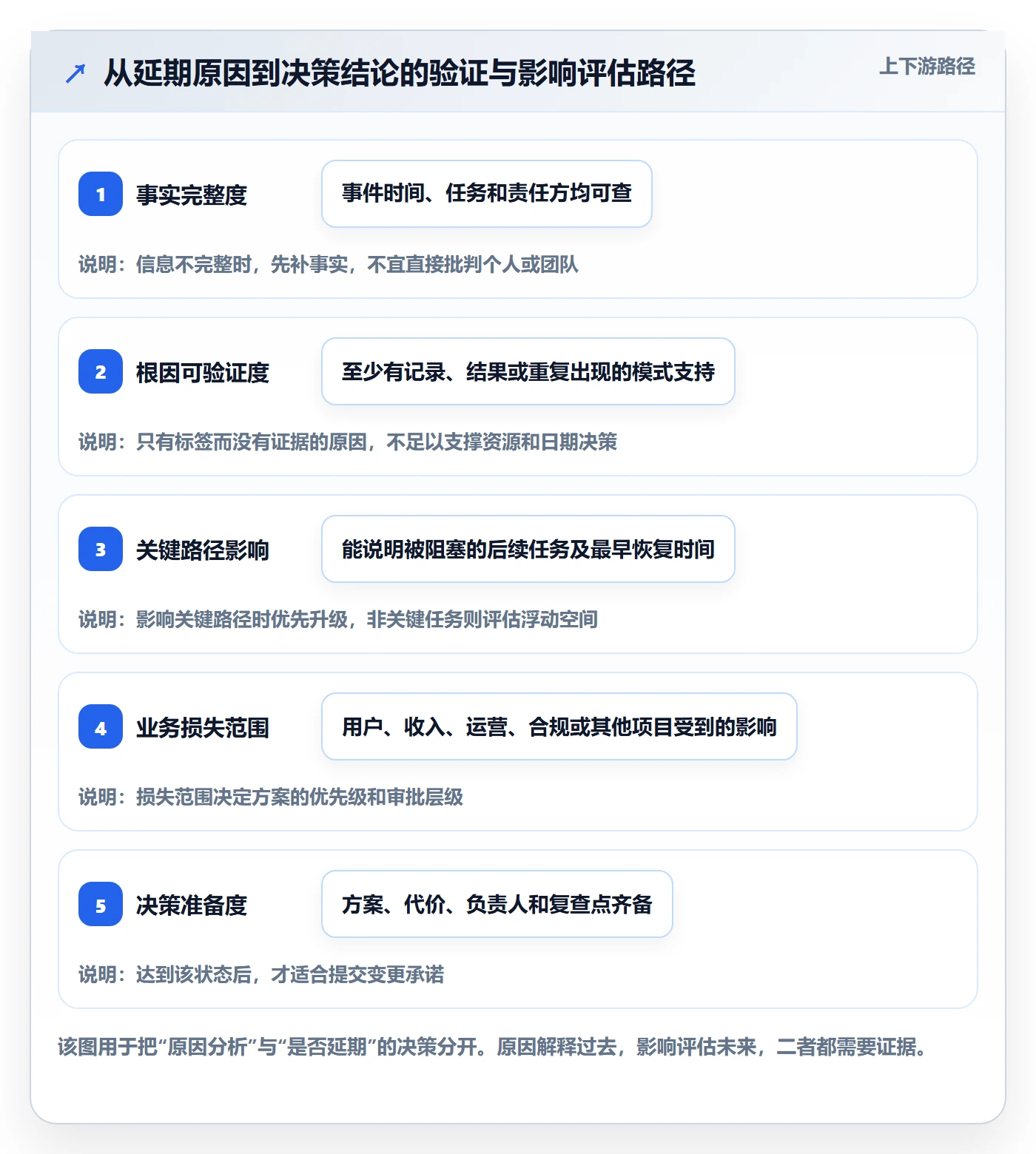 延期原因管理指南:产品经理如何做好延期管理,风险控制全流程