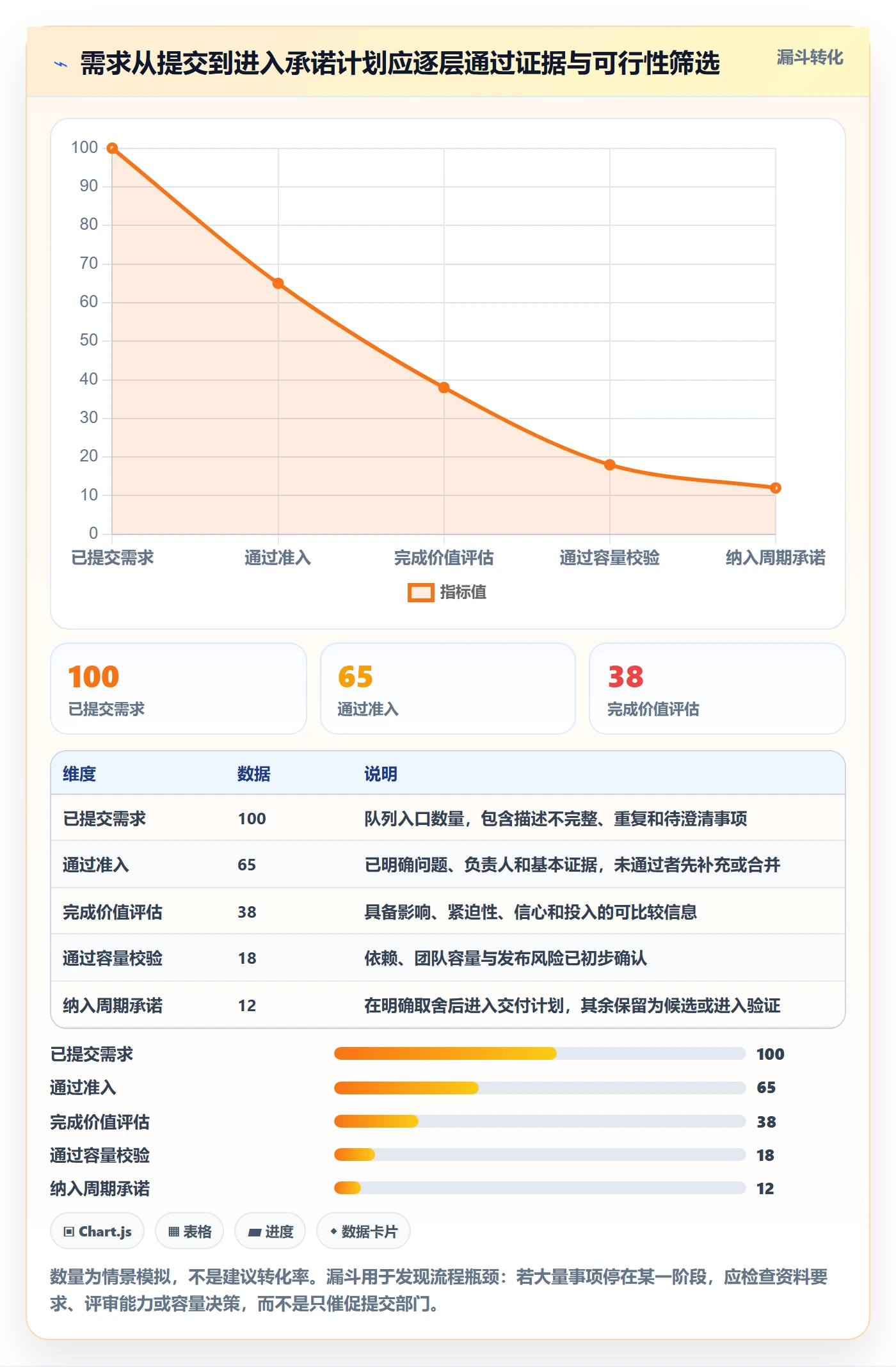 需求优先级实操方法：跨部门团队提升需求管理效率的实操方法方法与模板