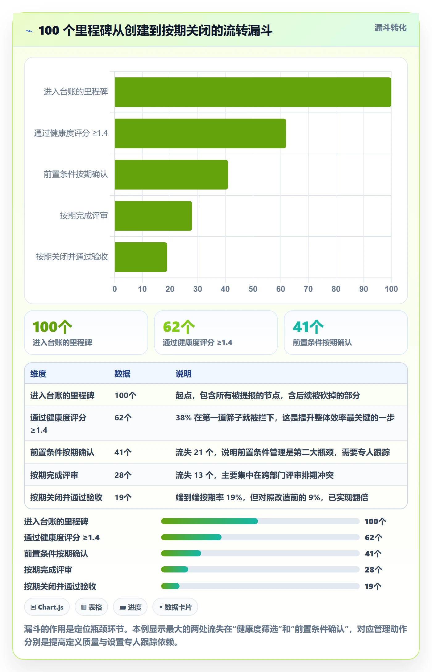 里程碑实操方法:项目负责人提升里程碑效率的协同管理方法与模板