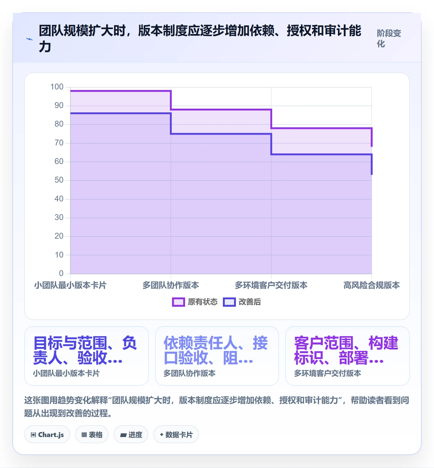 版本内容最佳实践:项目负责人版本管理制度设计,常见问题