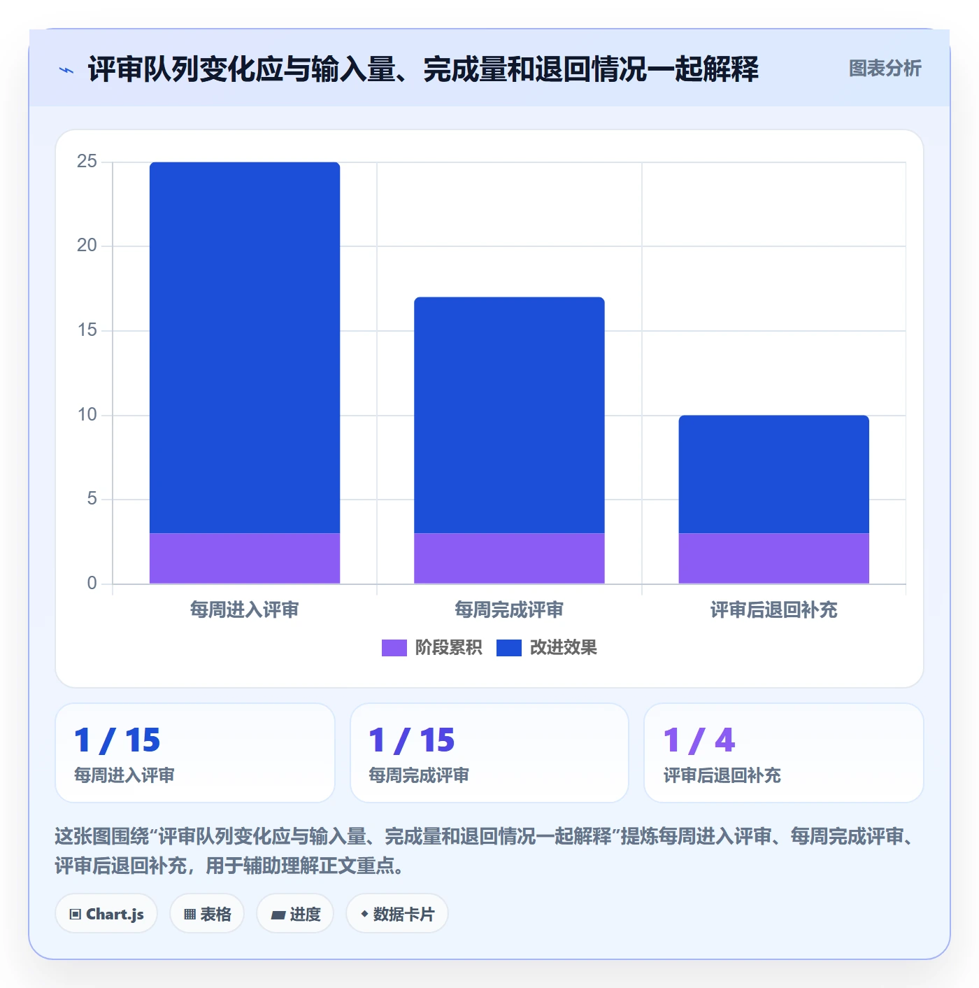 看板Kanban全流程:PMO数据分析与一文讲清