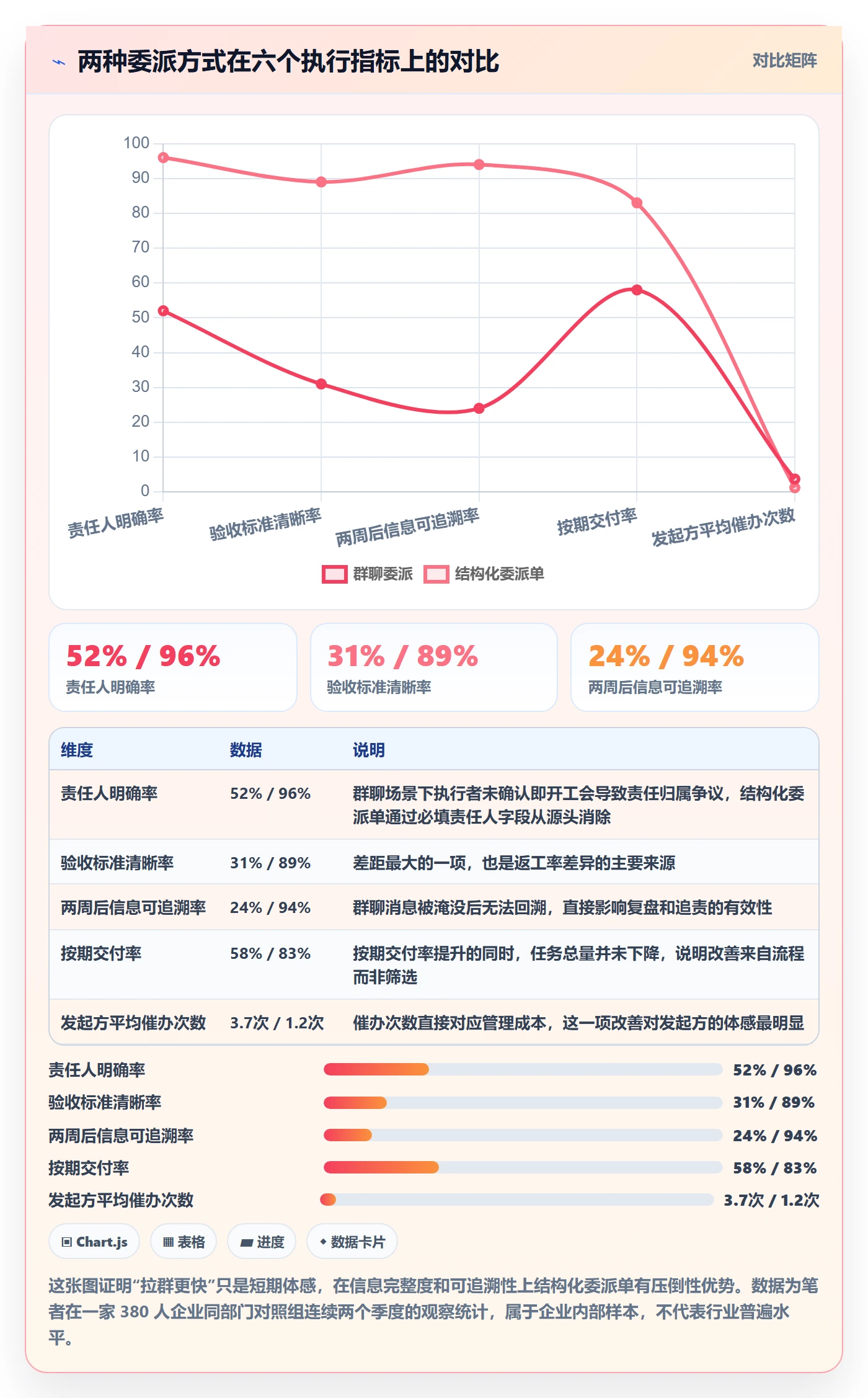 委派流程与规范:跨部门团队任务分派落地方案关键指标