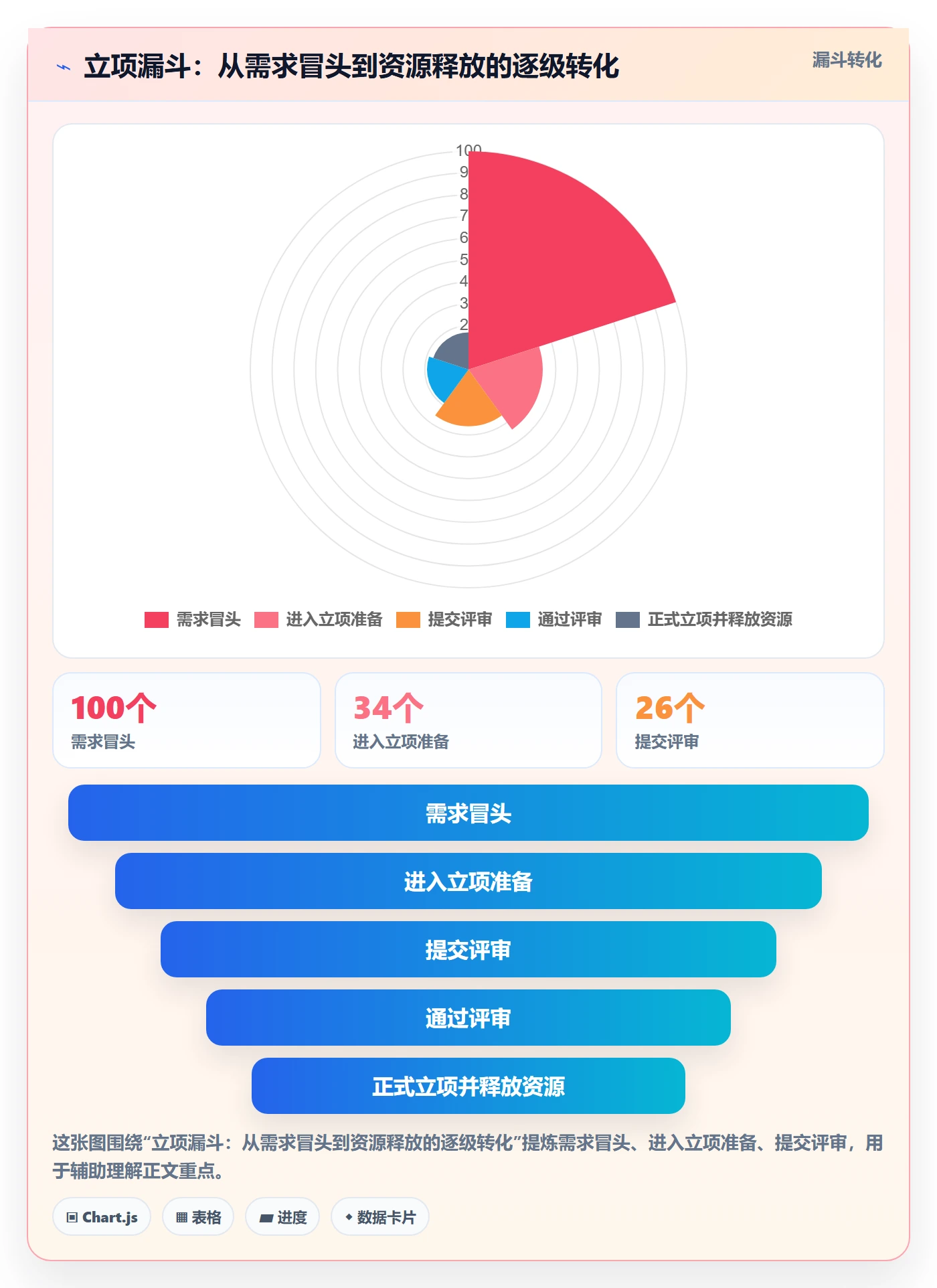 项目立项周期全流程:项目负责人协同管理与一文讲清