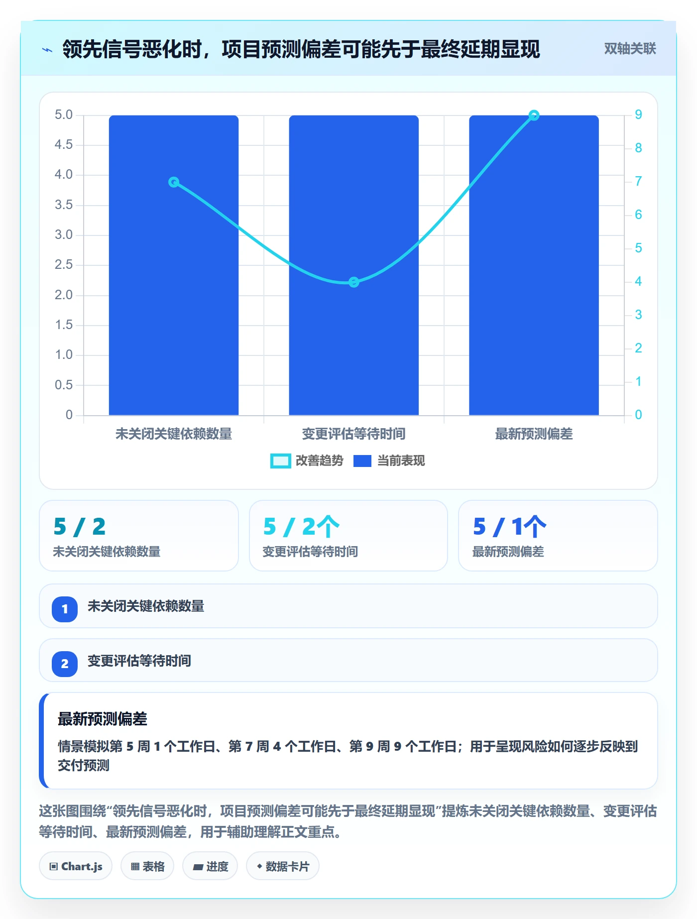 延期原因实操方法：管理层提升延期管理效率的数据分析方法与模板
