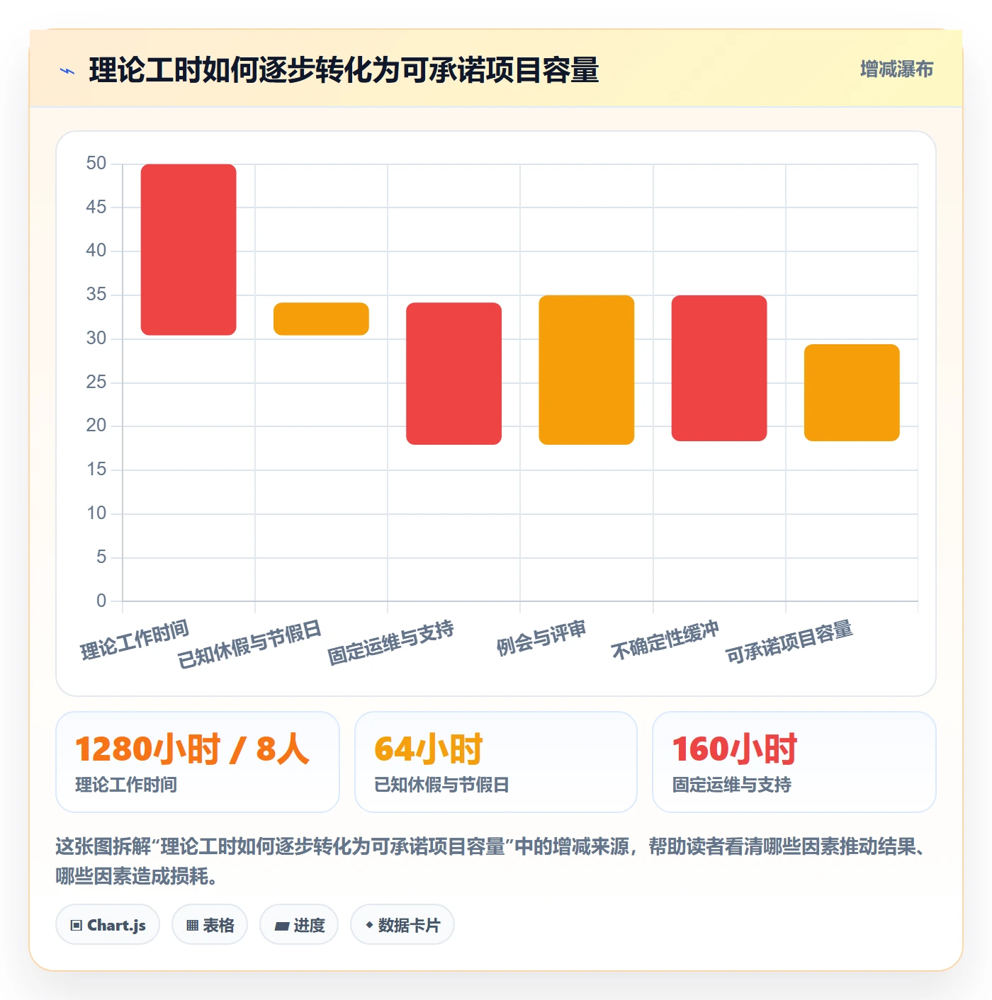 可用工时最佳实践：项目成员人力资源计划协同管理，常见问题