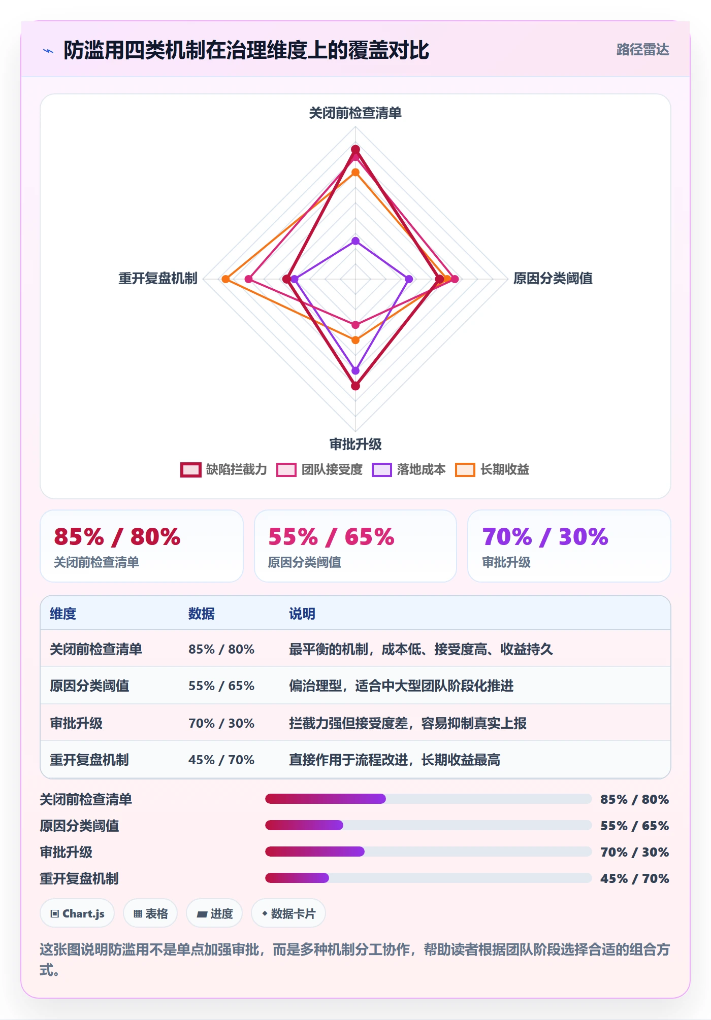 任务执行如何做好重开?项目成员流程优化与操作步骤