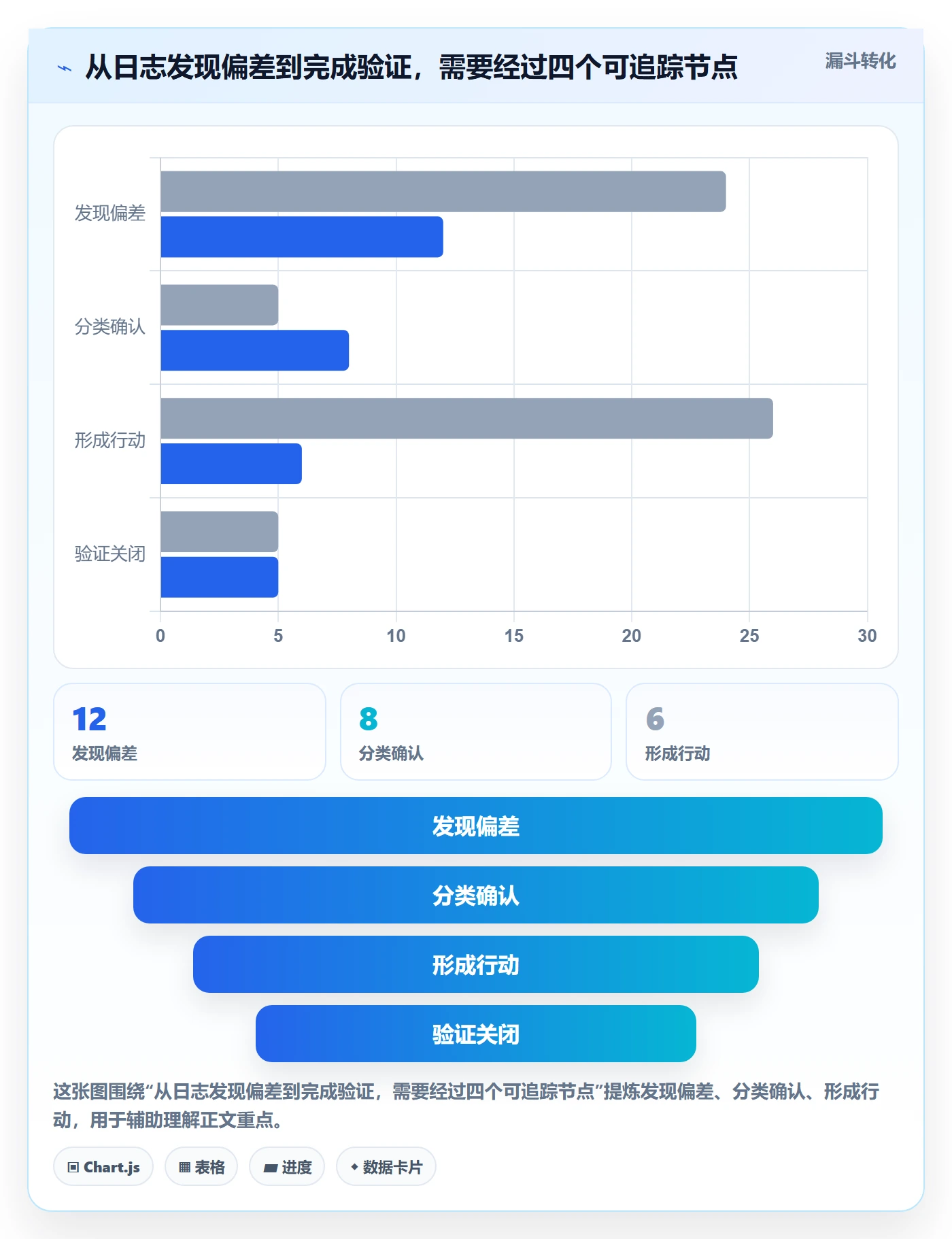 进度跟踪进度日志教程:企业管理者数据分析,避坑指南