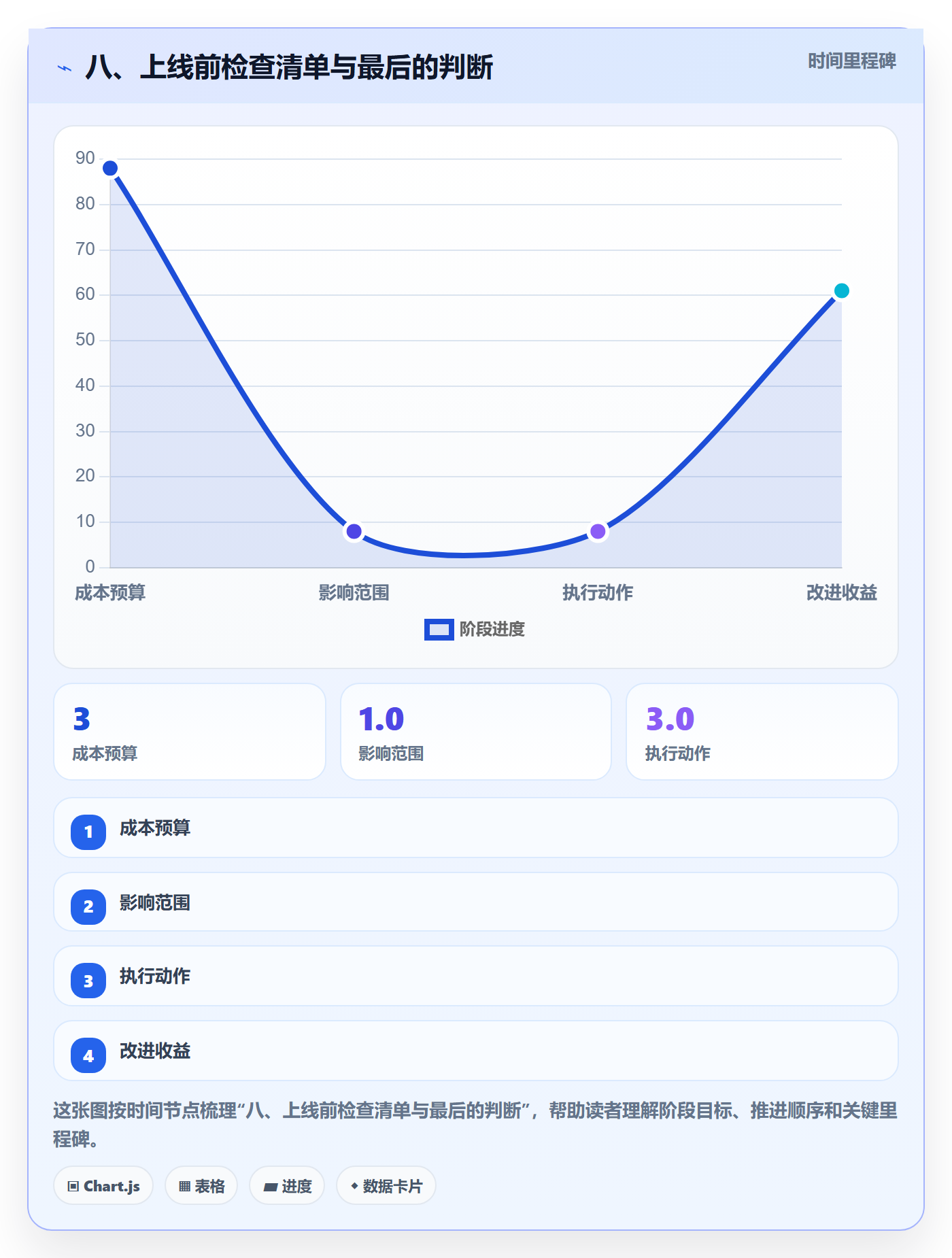 八、上线前检查清单与最后的判断