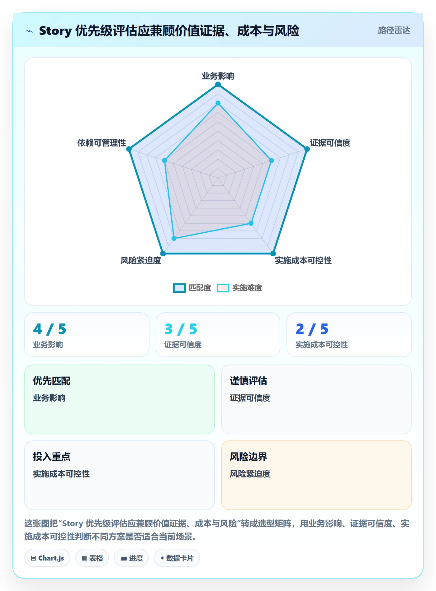 Story落地方案:管理层开展敏捷项目的落地方案案例解析
