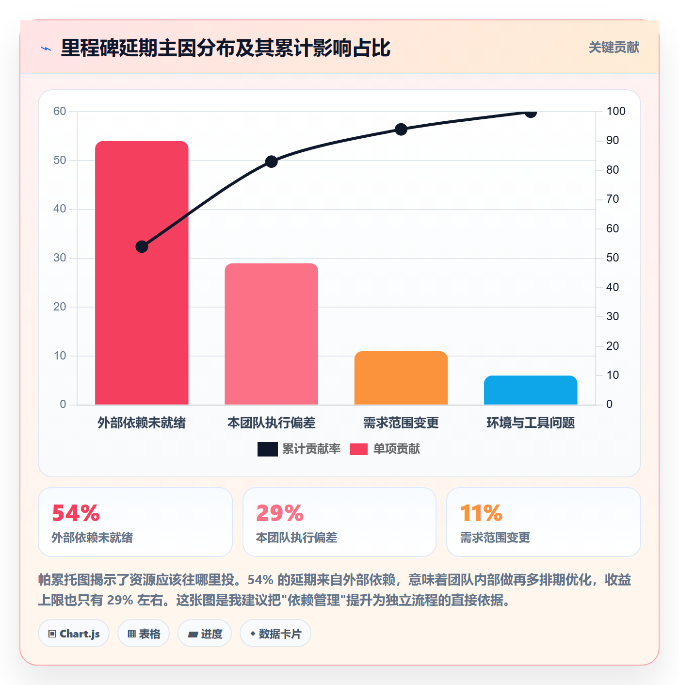 里程碑管理方法大全:研发团队里程碑最佳实践落地清单