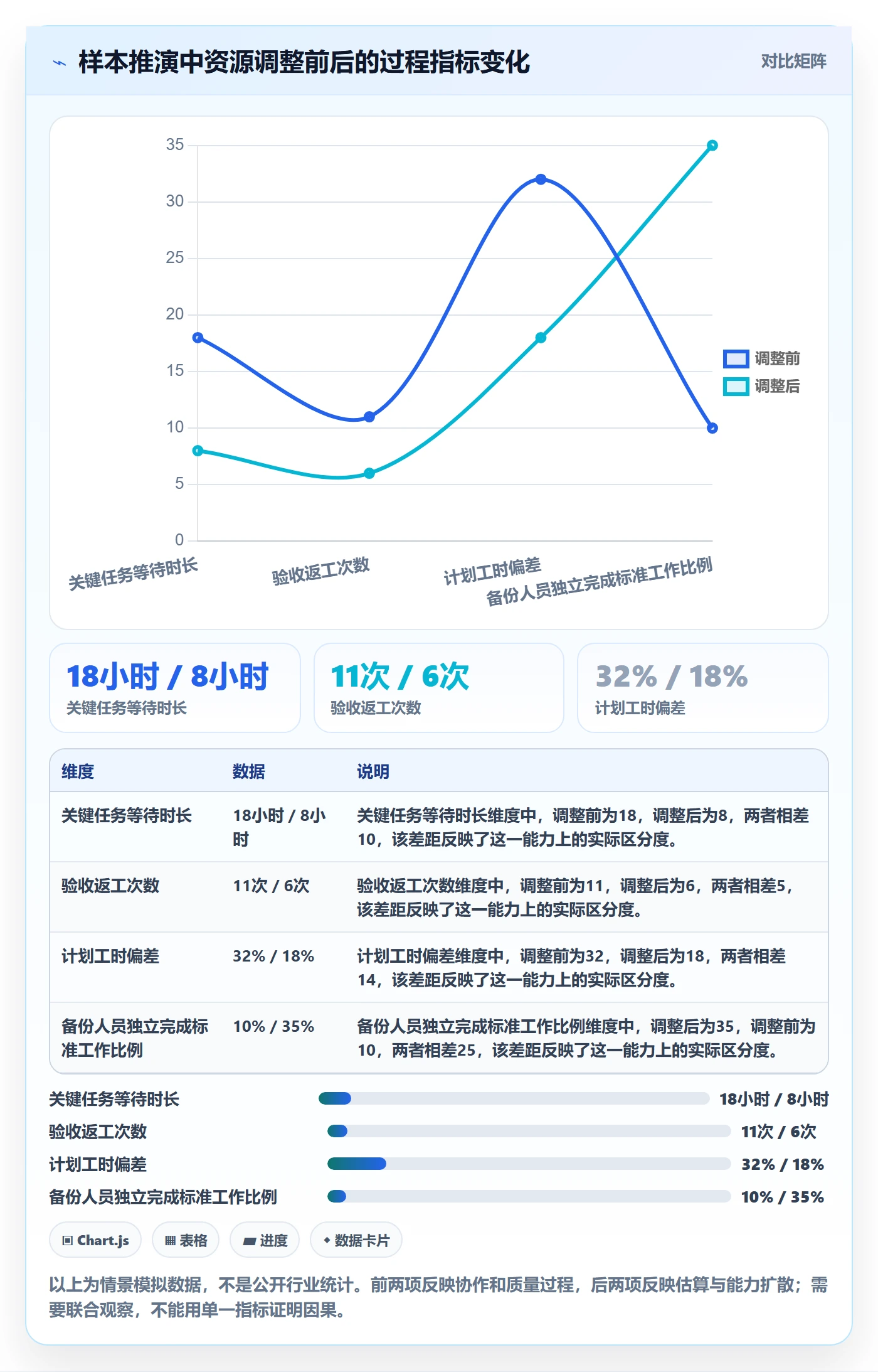 资源管理如何做好技能?项目成员实操方法与操作步骤