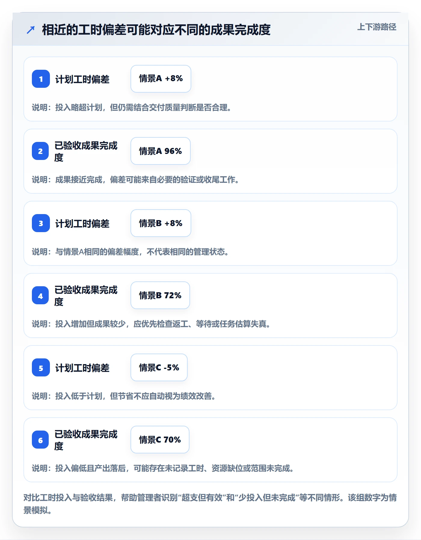 人力成本管理指南：项目成员如何做好成本管理，风险控制全流程