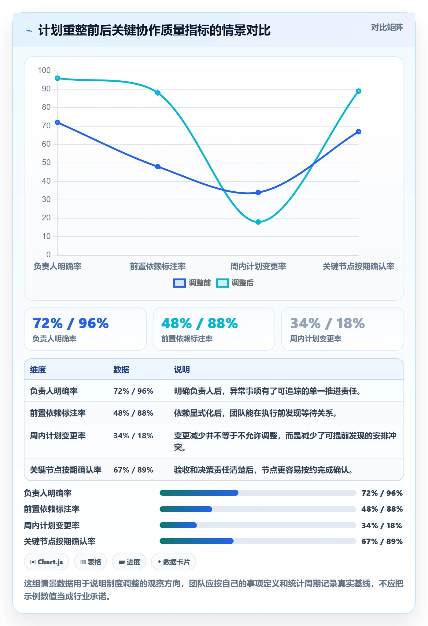 日历视图周视图教程：项目经理制度设计，避坑指南