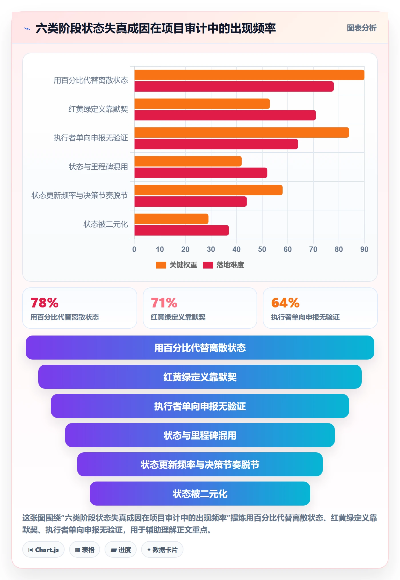 项目阶段如何做好阶段状态?项目经理入门指南与操作步骤