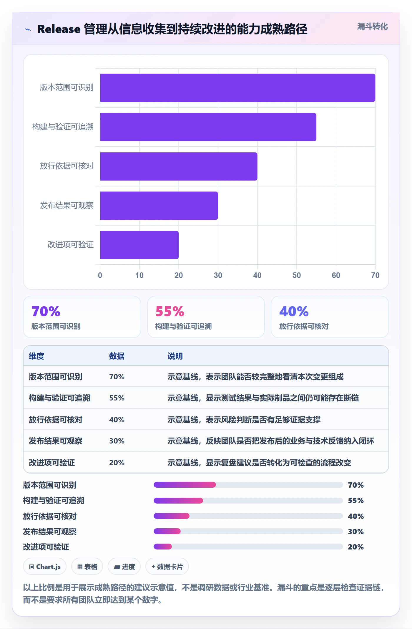 版本管理Release全流程:项目成员流程优化与一文讲清