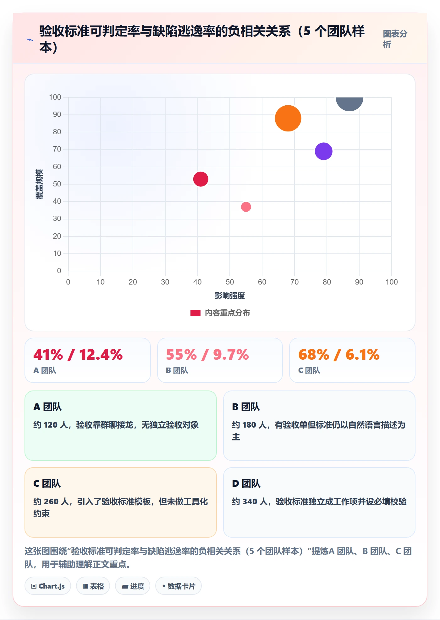 验收流程与规范:项目负责人任务验收落地方案关键指标