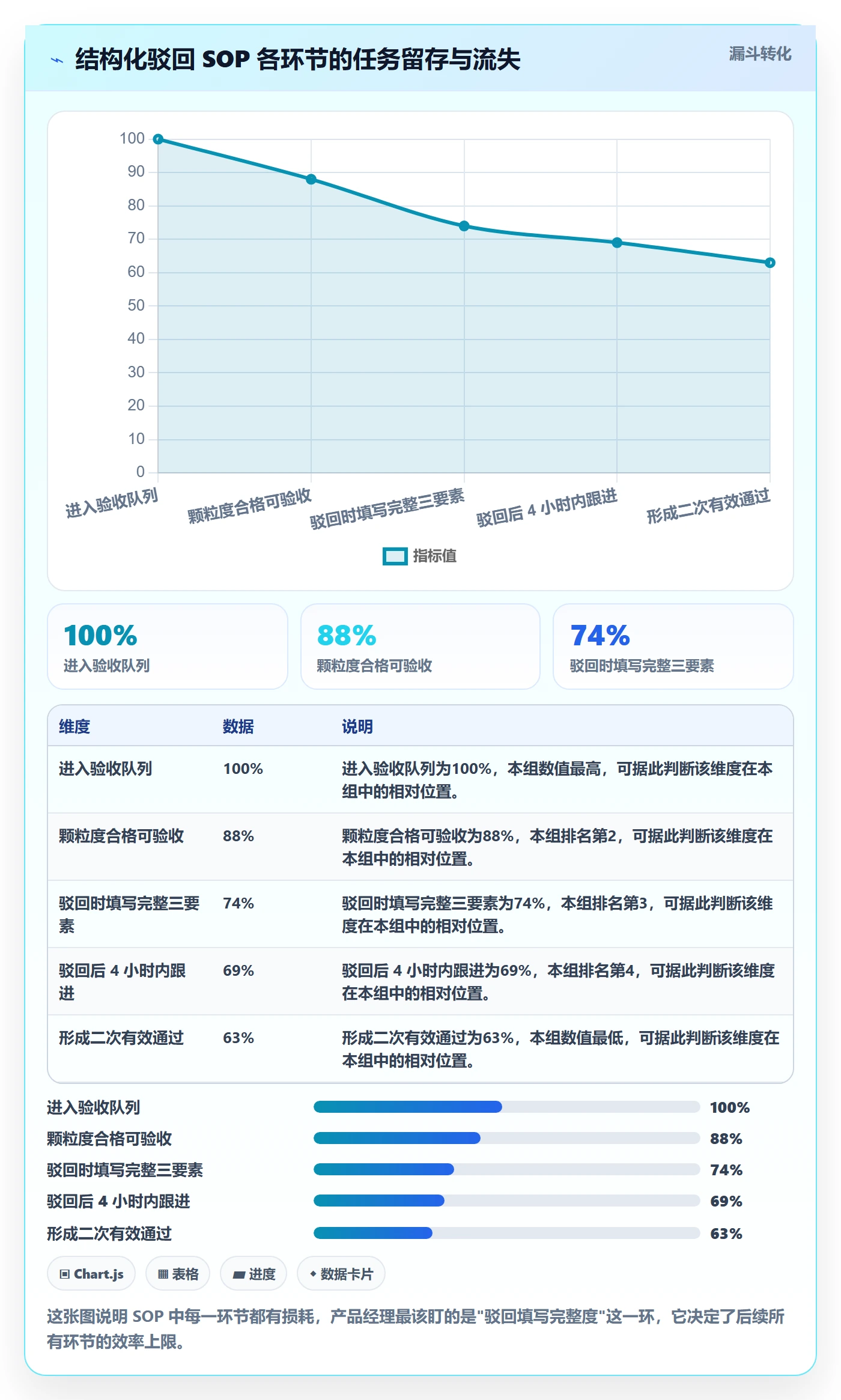 驳回实操方法:产品经理提升任务验收效率的落地方案方法与模板