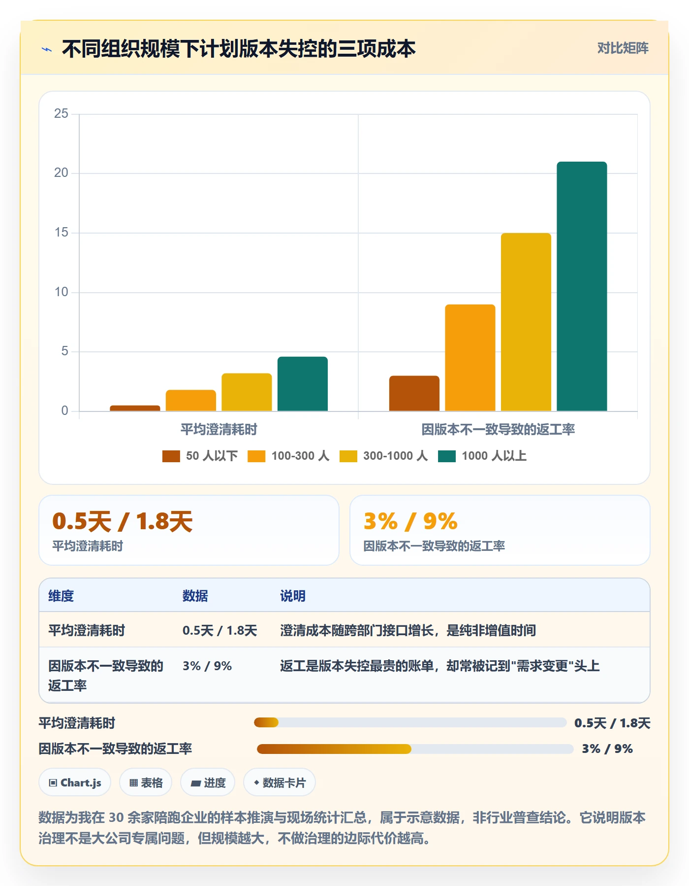 计划版本实操方法：管理层提升项目规划效率的落地方案方法与模板