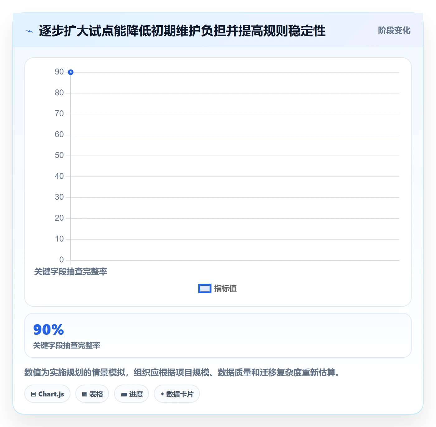 计划安排管理指南：企业管理者如何做好日历视图，入门指南全流程