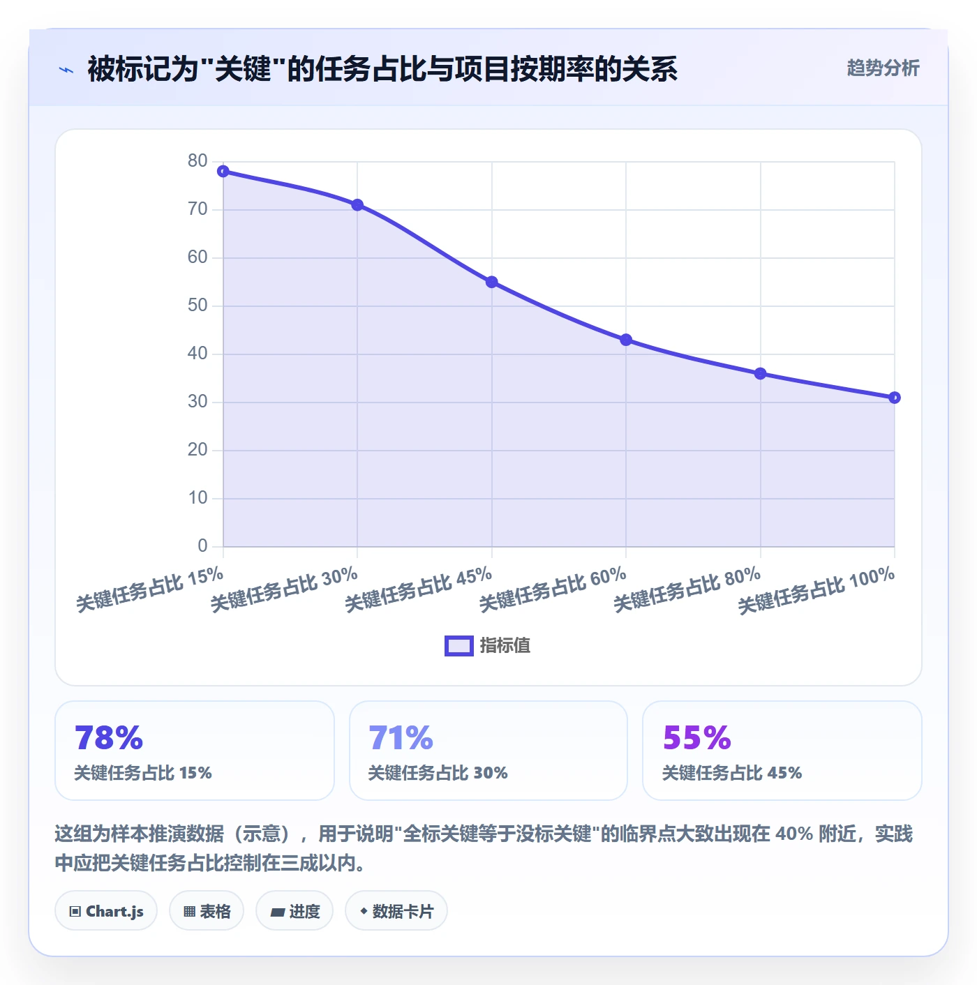 任务依赖如何做好关键路径？跨部门团队制度设计与操作步骤