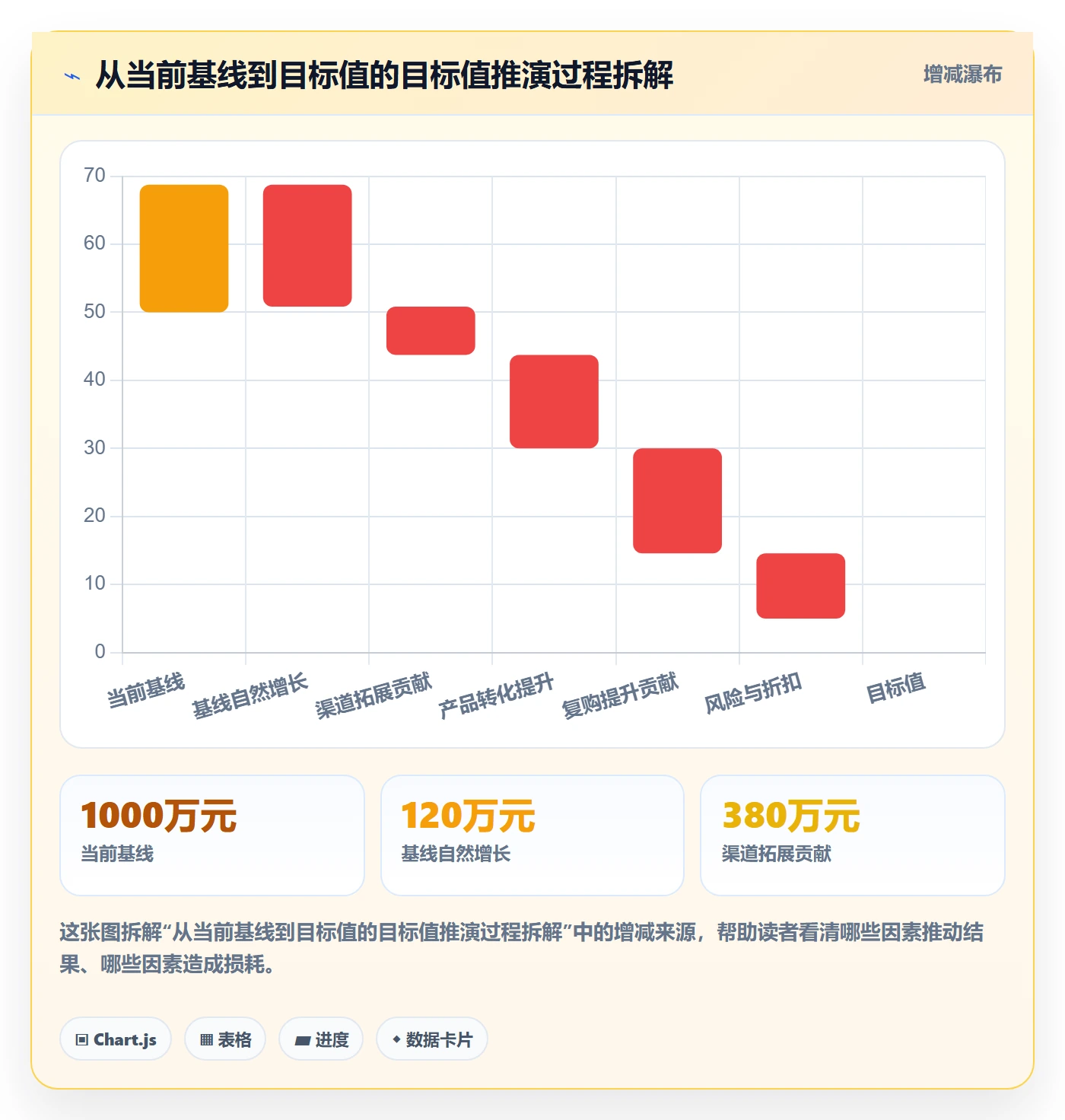 项目目标怎么做？项目负责人数据分析：项目目标从0到1