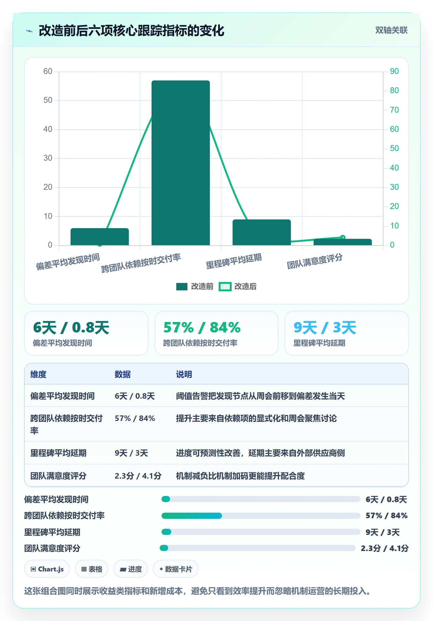 进度跟踪如何做好追踪？管理层效率提升与操作步骤