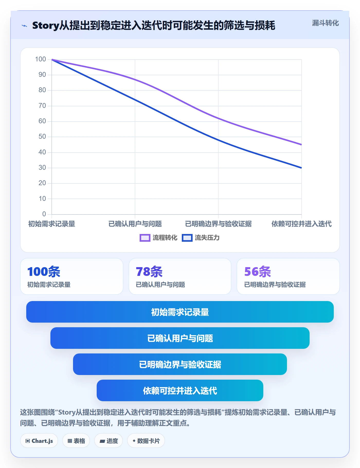 Story落地方案:产品经理开展敏捷项目的制度设计案例解析